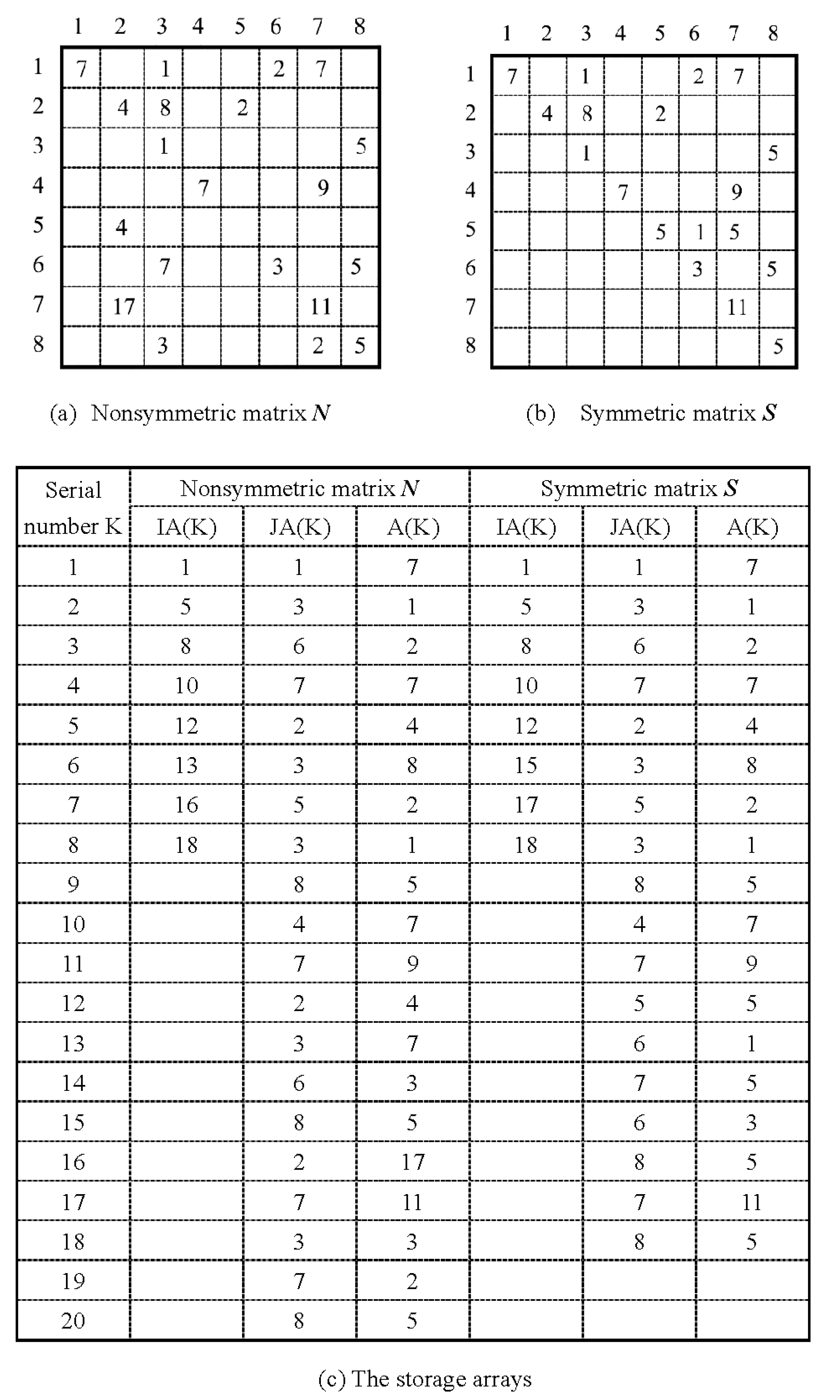 Buildings 12 01494 g004 550
