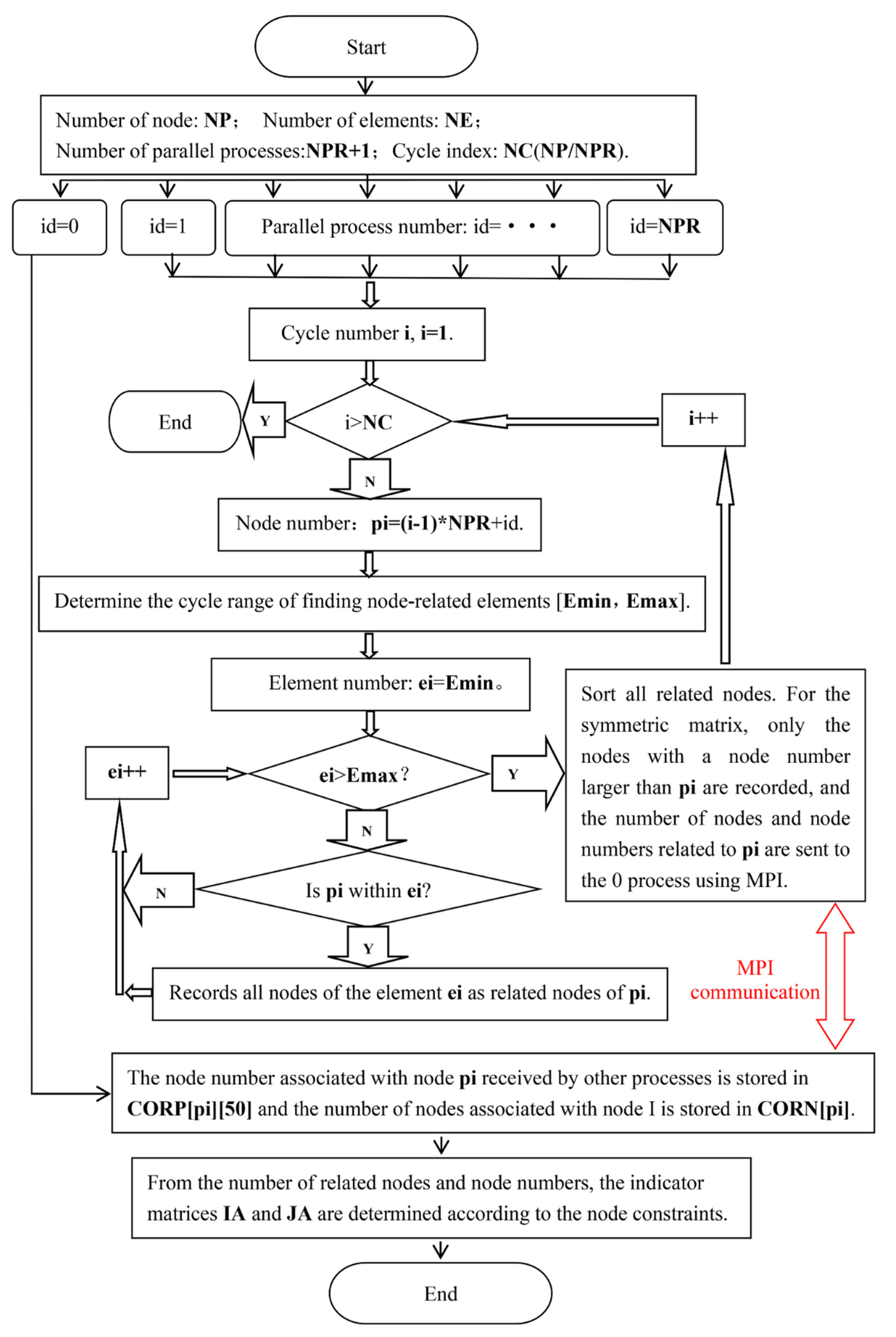 Buildings 12 01494 g005 550