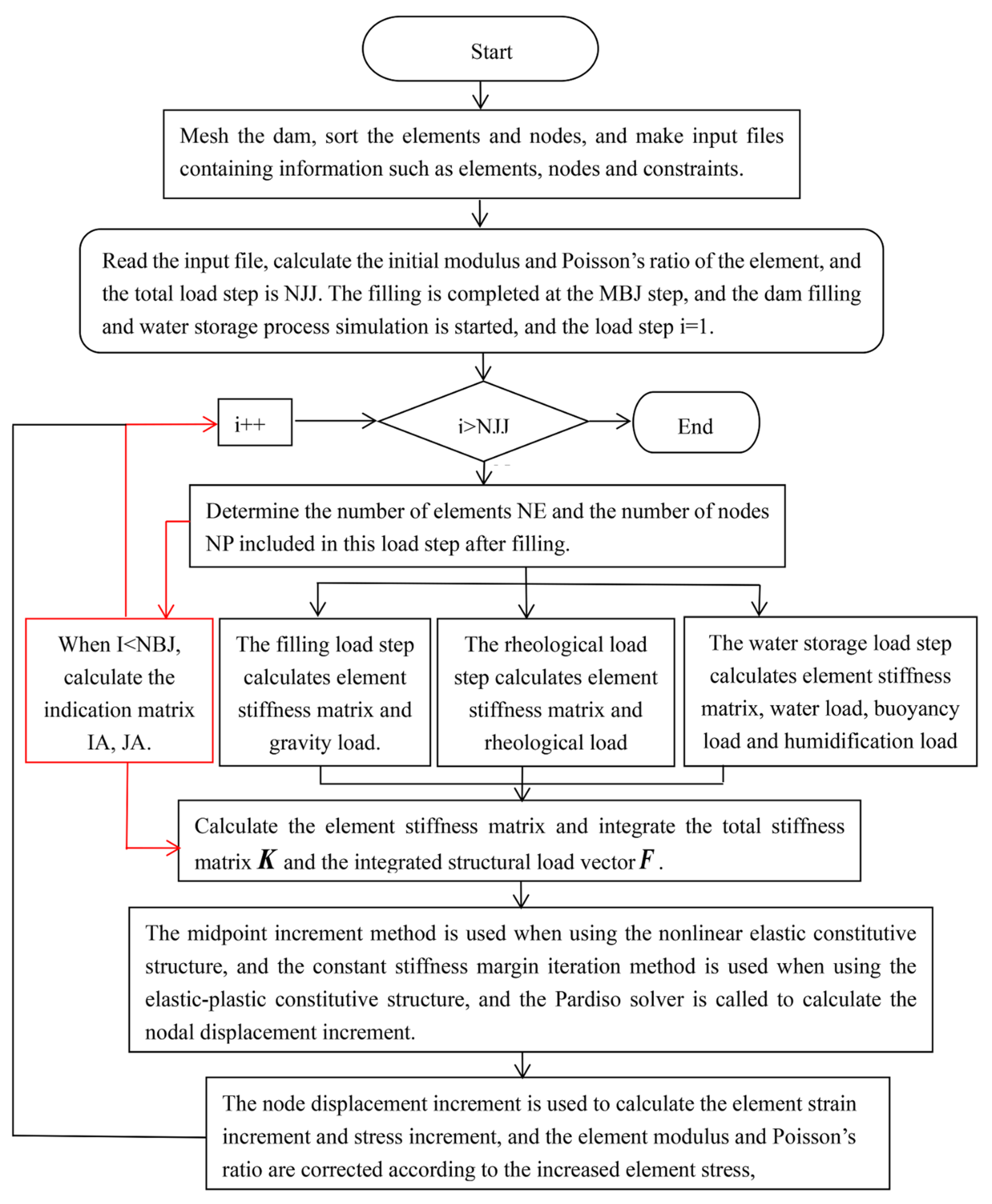 Buildings 12 01494 g006 550