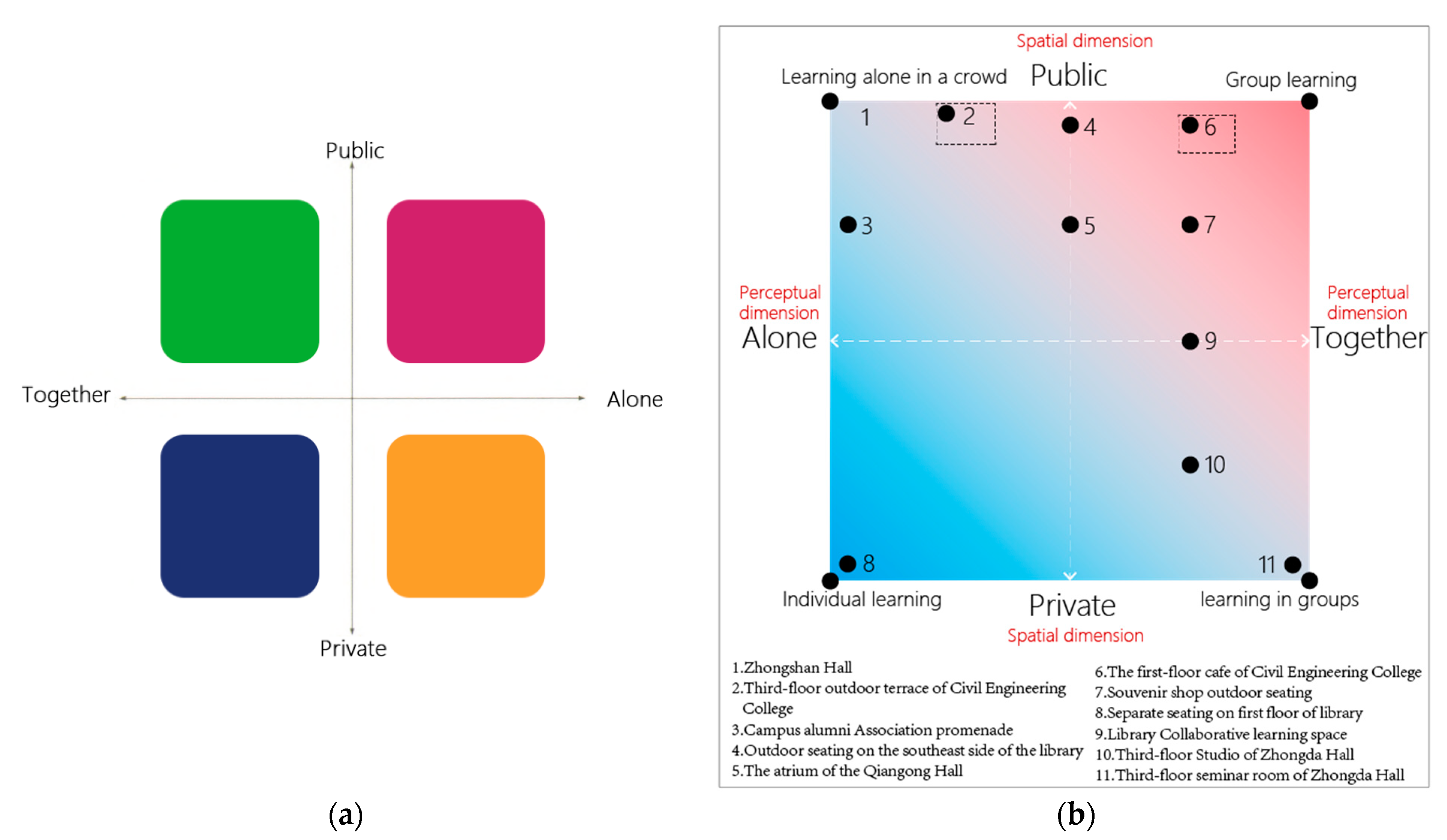 Buildings 12 01495 g002 Buildings 12 01495 g002