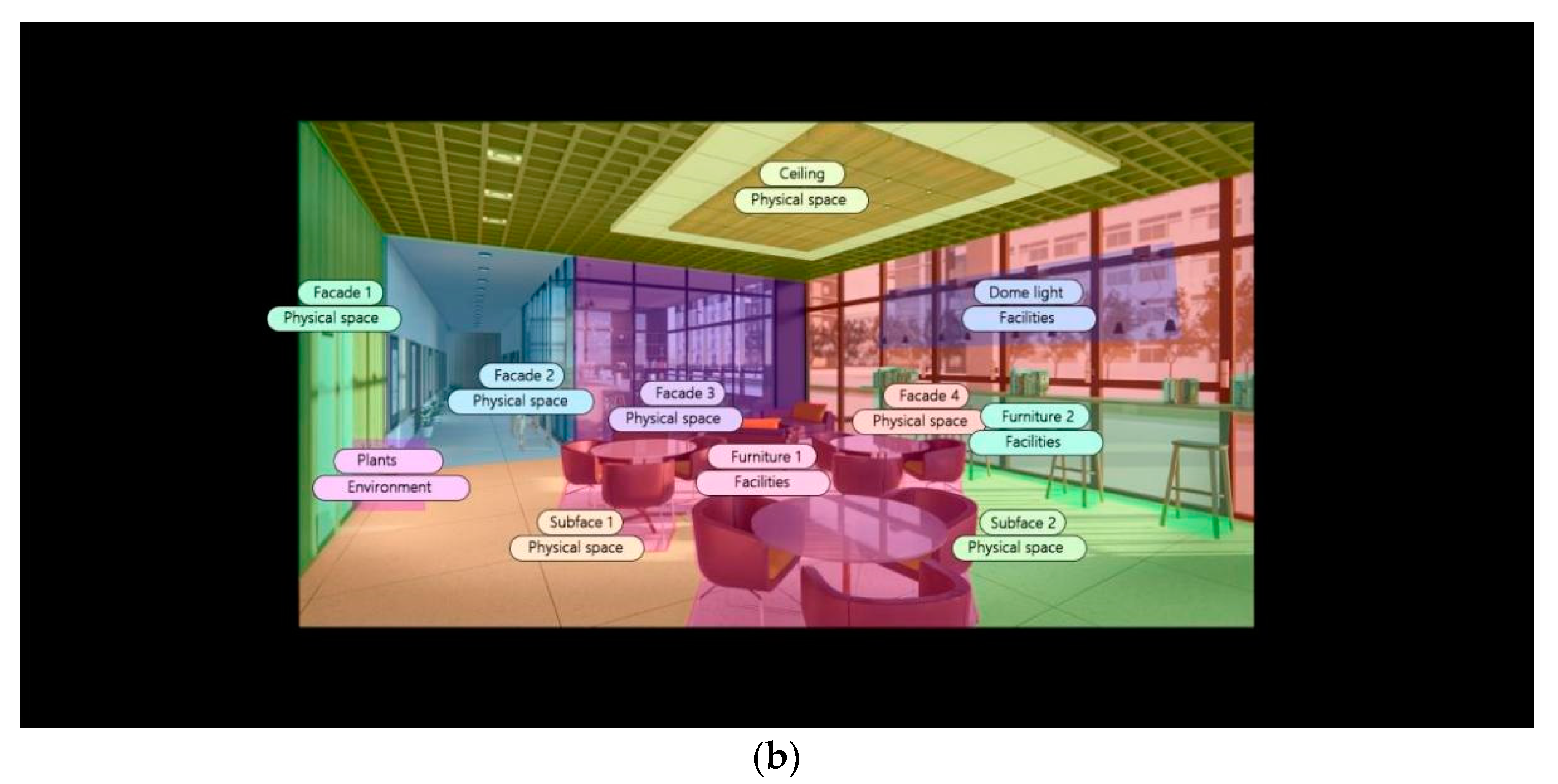Buildings 12 01495 g009b Buildings 12 01495 g009b