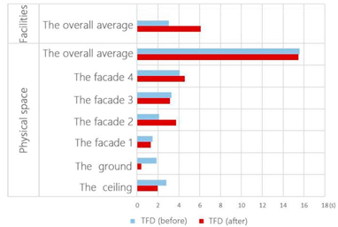 Buildings 12 01495 i001 Buildings 12 01495 i001