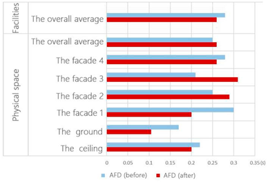 Buildings 12 01495 i002 Buildings 12 01495 i002