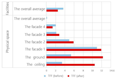 Buildings 12 01495 i003 Buildings 12 01495 i003