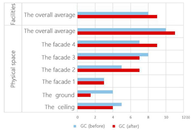 Buildings 12 01495 i005 Buildings 12 01495 i005