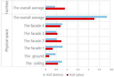 Buildings 12 01495 i006 Buildings 12 01495 i006