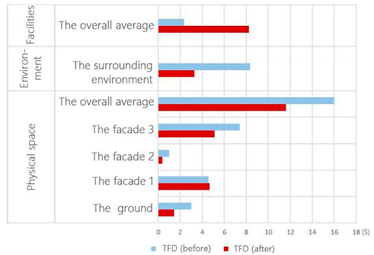 Buildings 12 01495 i007 Buildings 12 01495 i007
