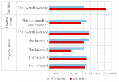Buildings 12 01495 i008 Buildings 12 01495 i008