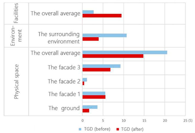 Buildings 12 01495 i010 Buildings 12 01495 i010