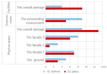 Buildings 12 01495 i011 Buildings 12 01495 i011