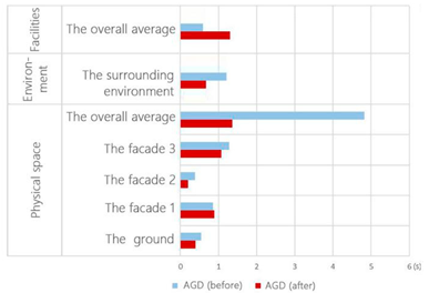 Buildings 12 01495 i012 Buildings 12 01495 i012