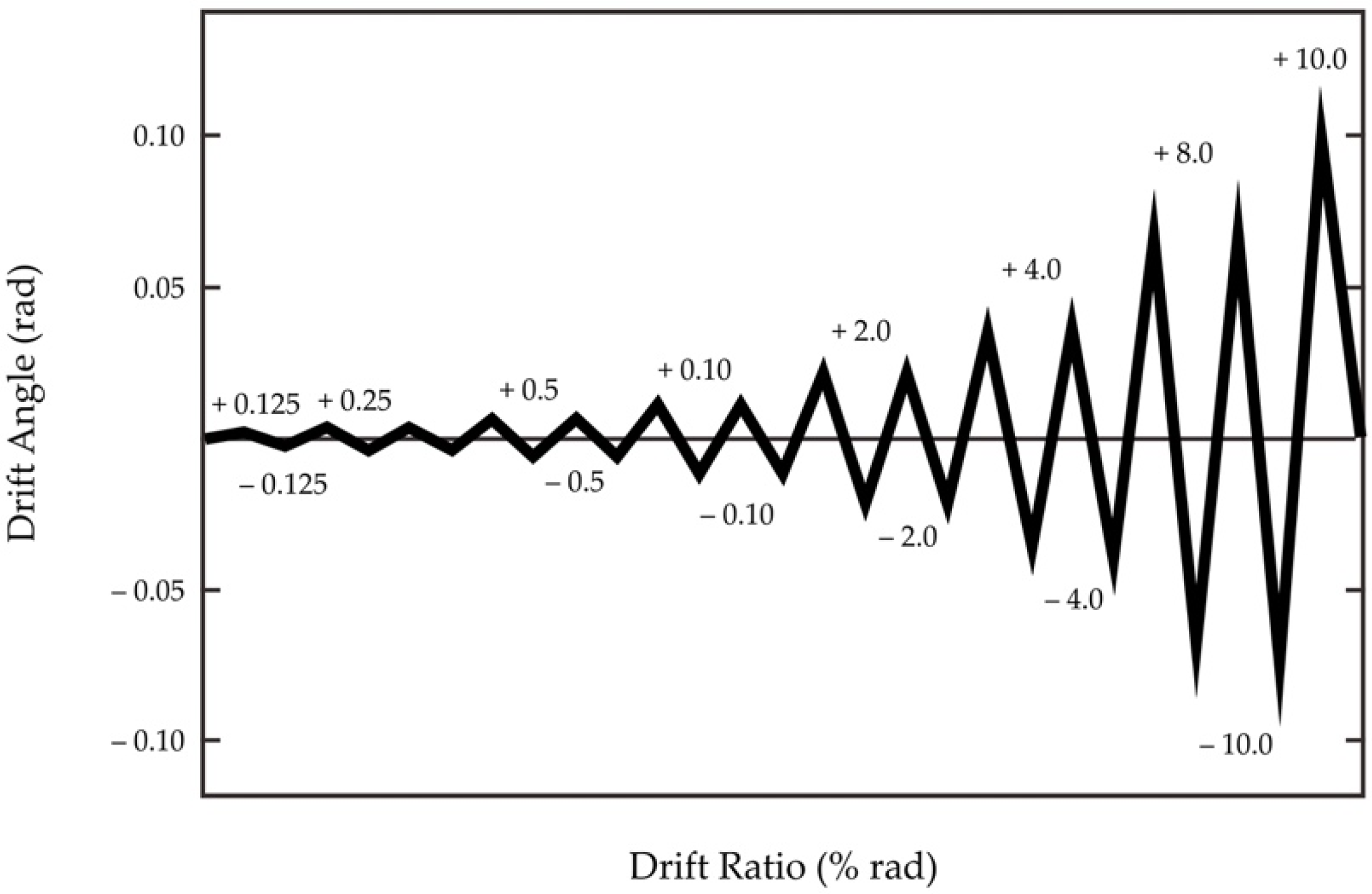 Buildings 12 01496 g005