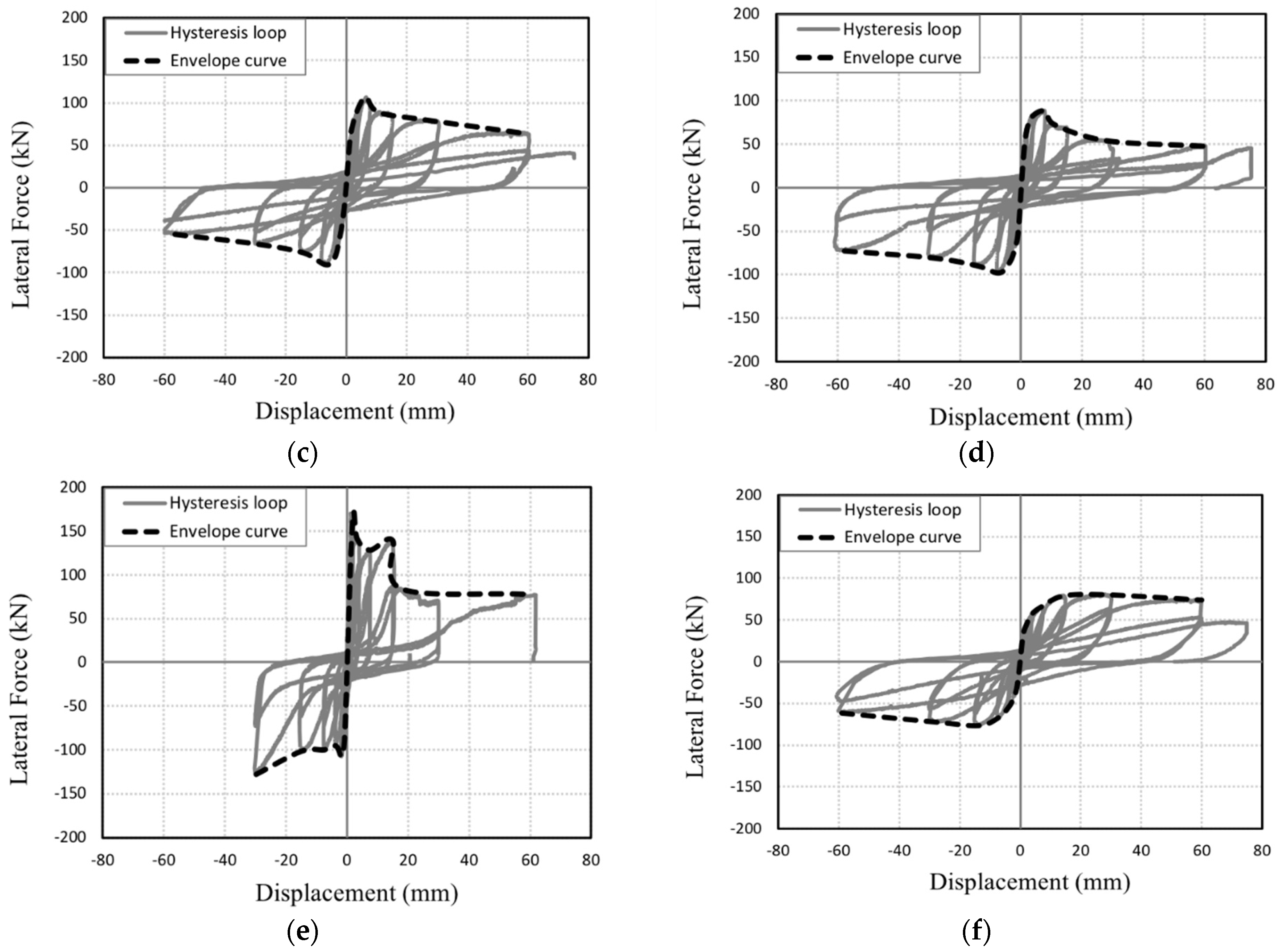 Buildings 12 01496 g007b
