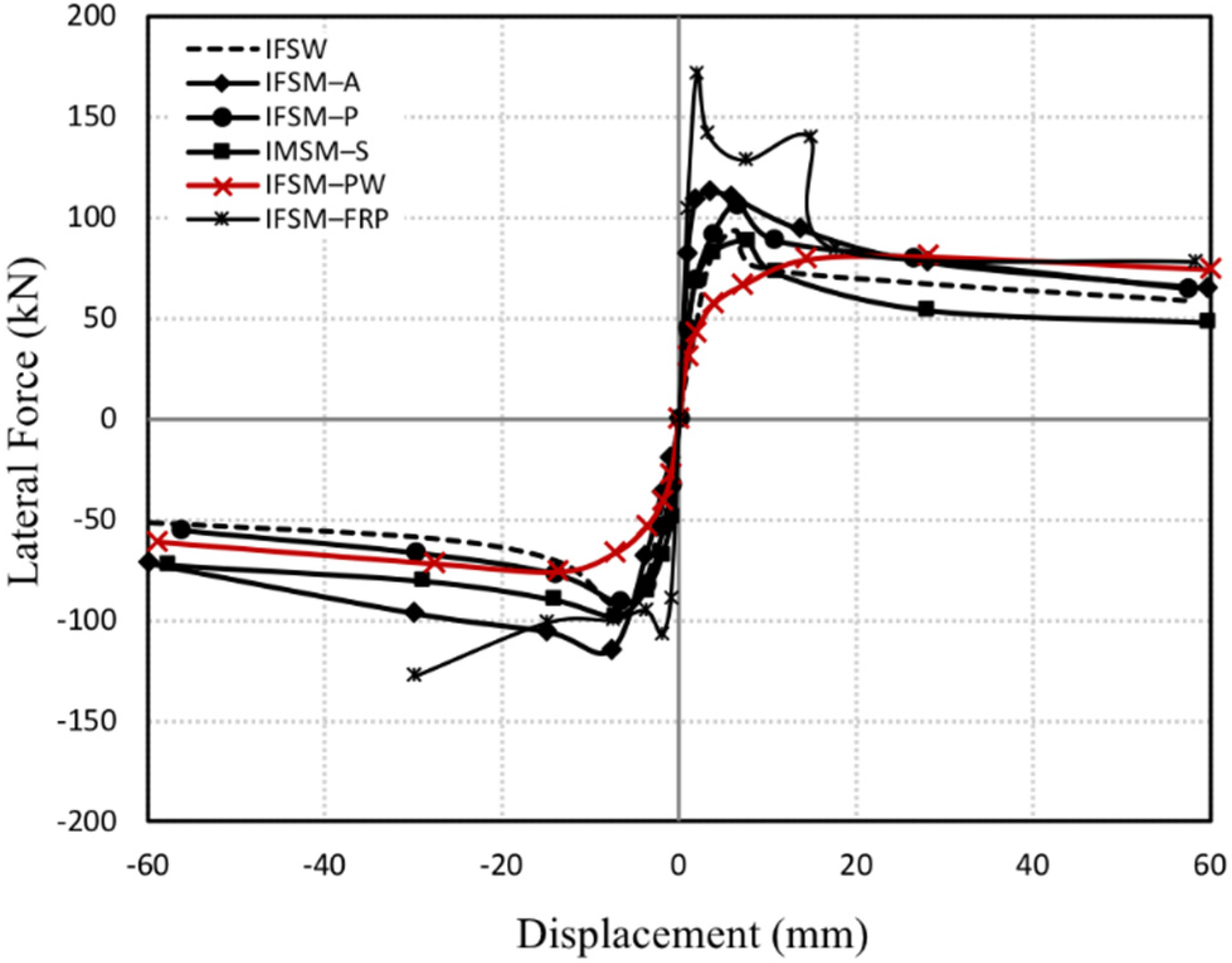 Buildings 12 01496 g008