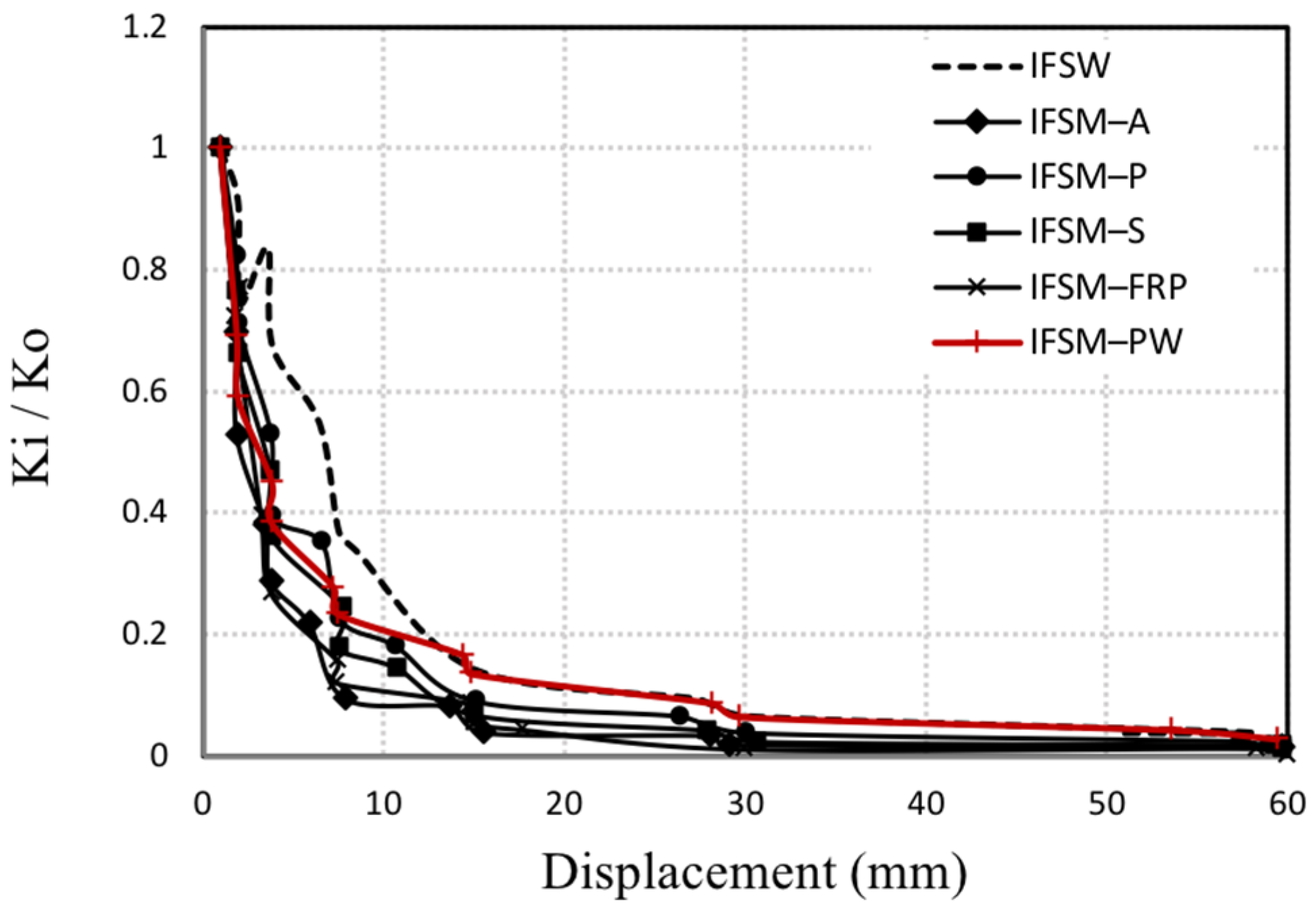 Buildings 12 01496 g010
