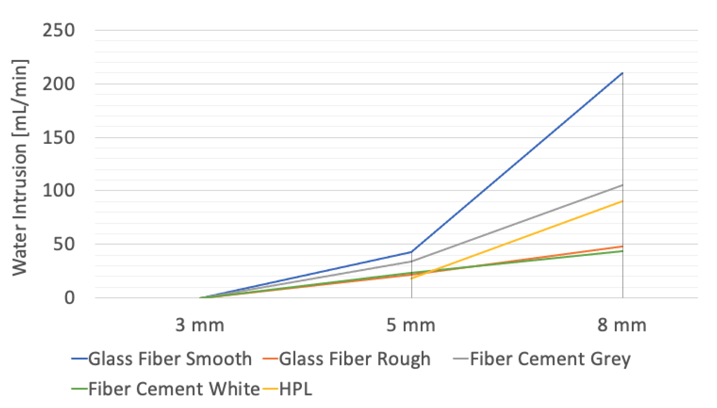 Buildings 12 01497 g008