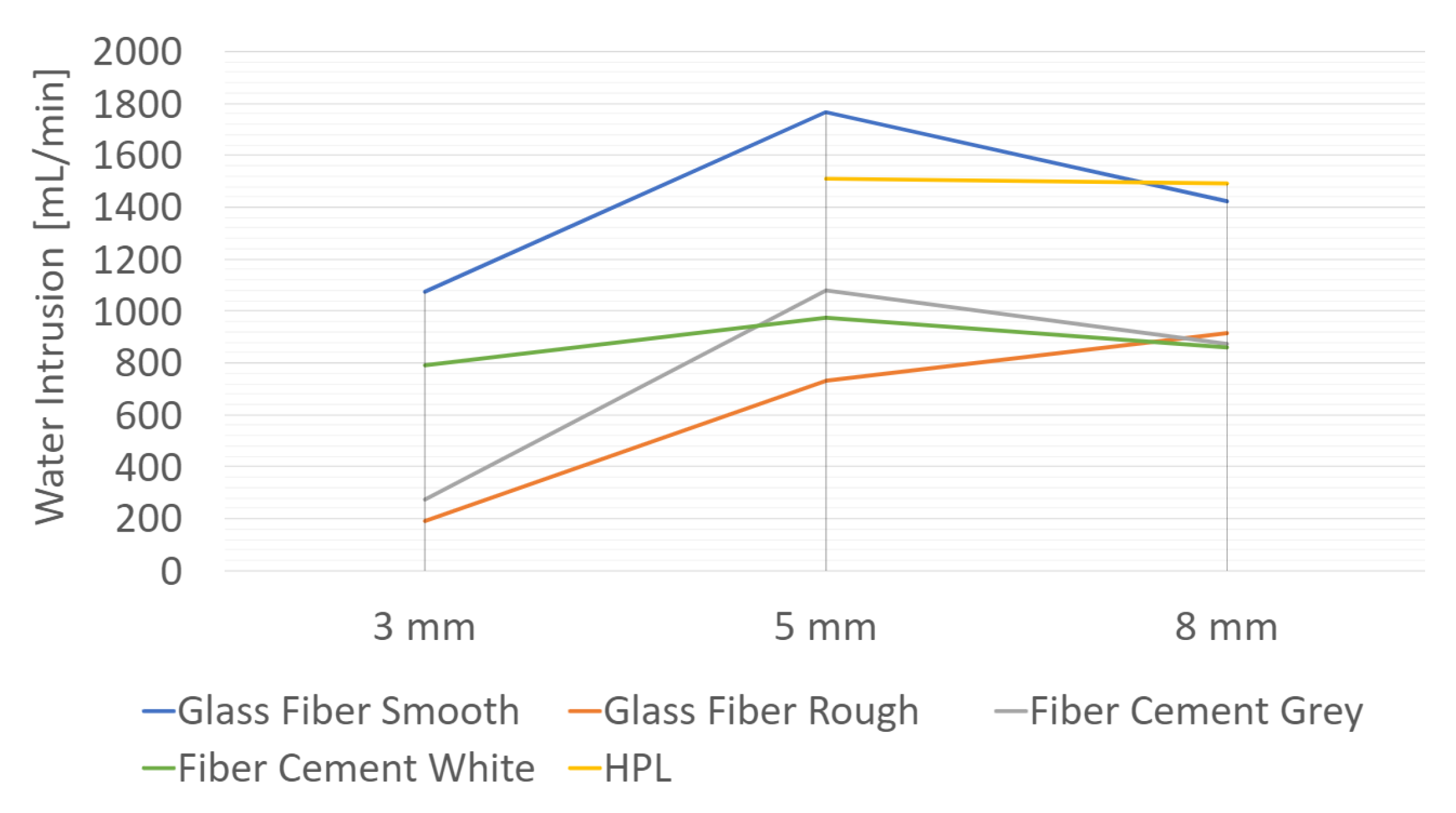 Buildings 12 01497 g009