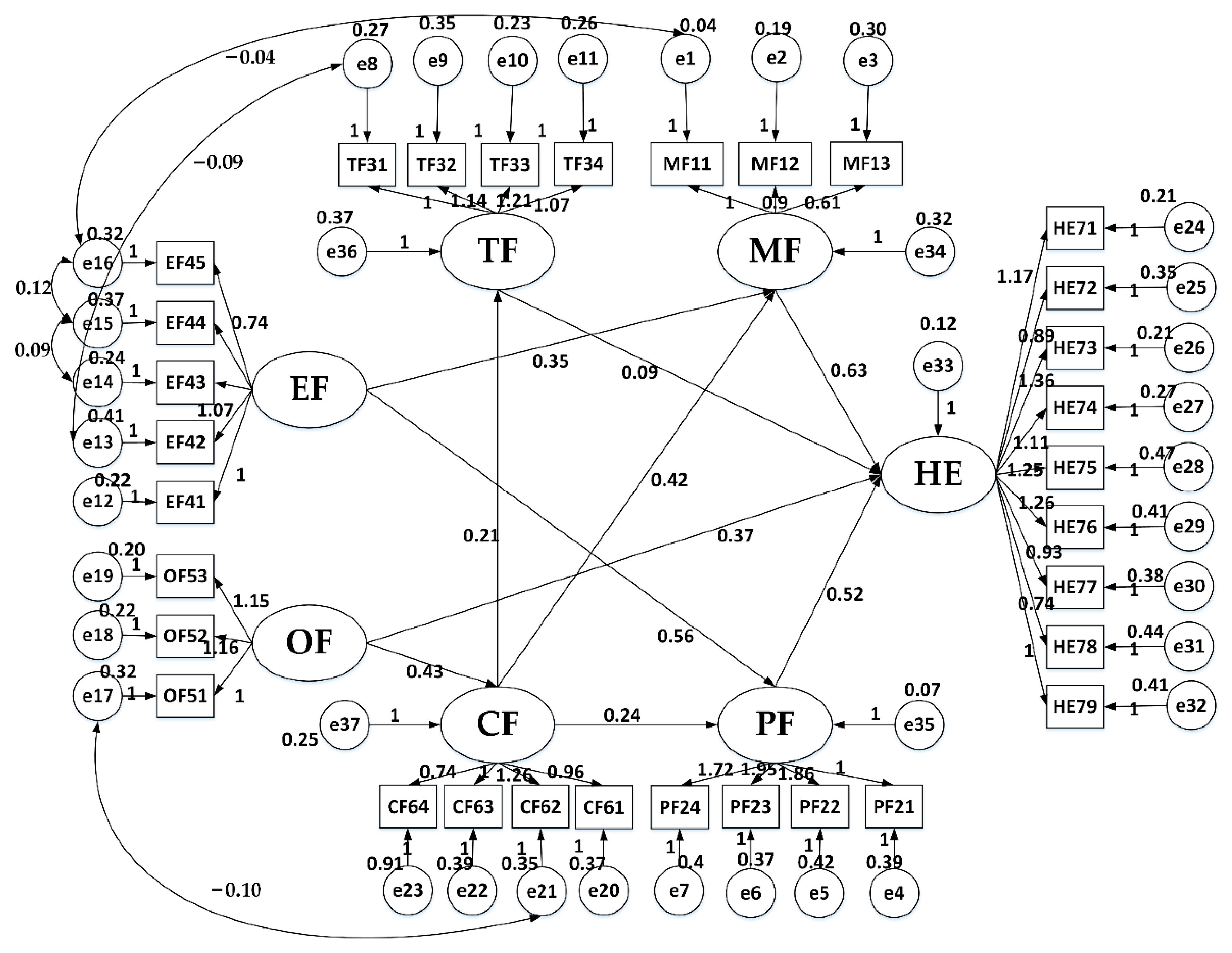 Buildings 12 01498 g003 Buildings 12 01498 g003