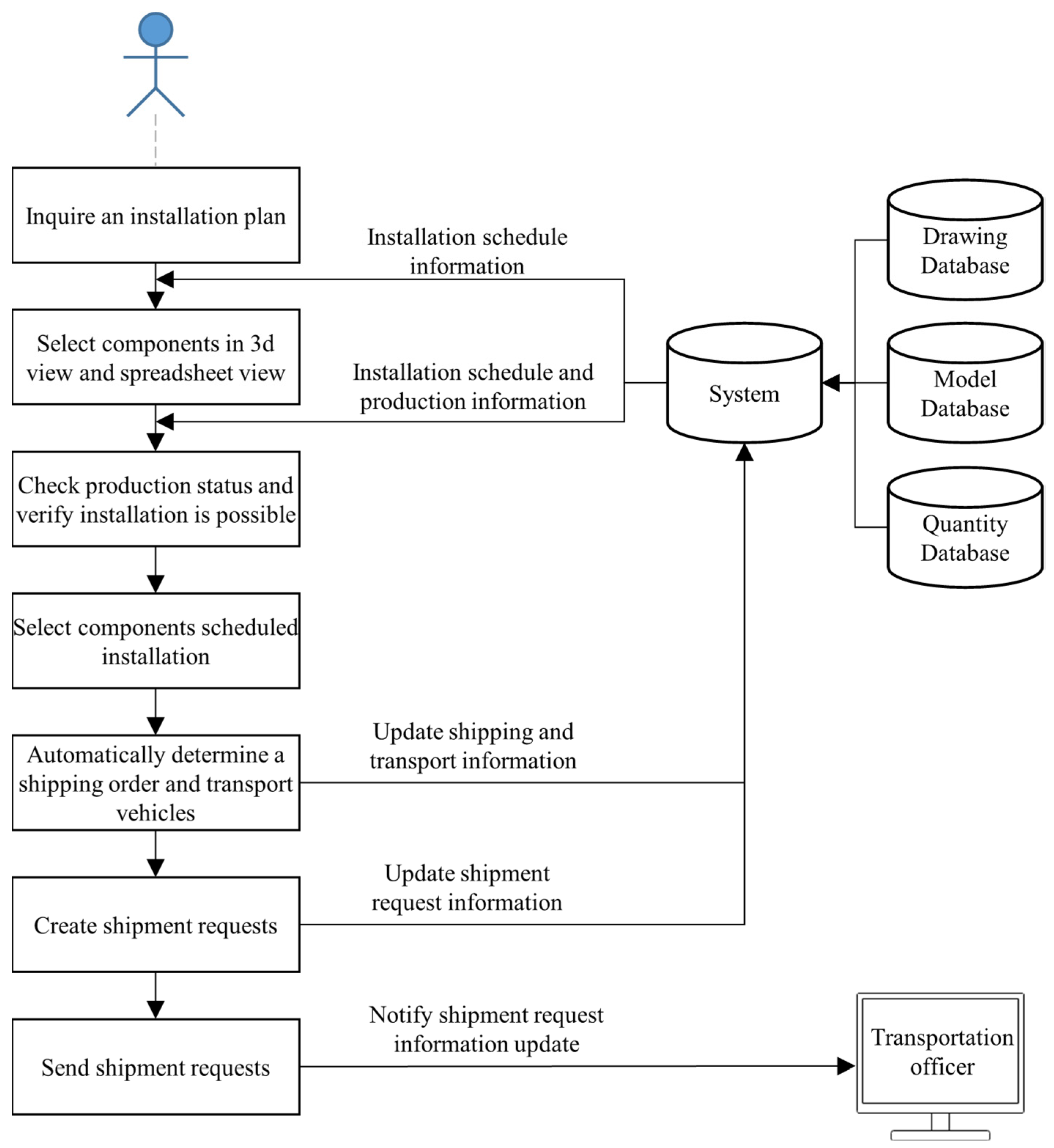 Buildings 12 01499 g005
