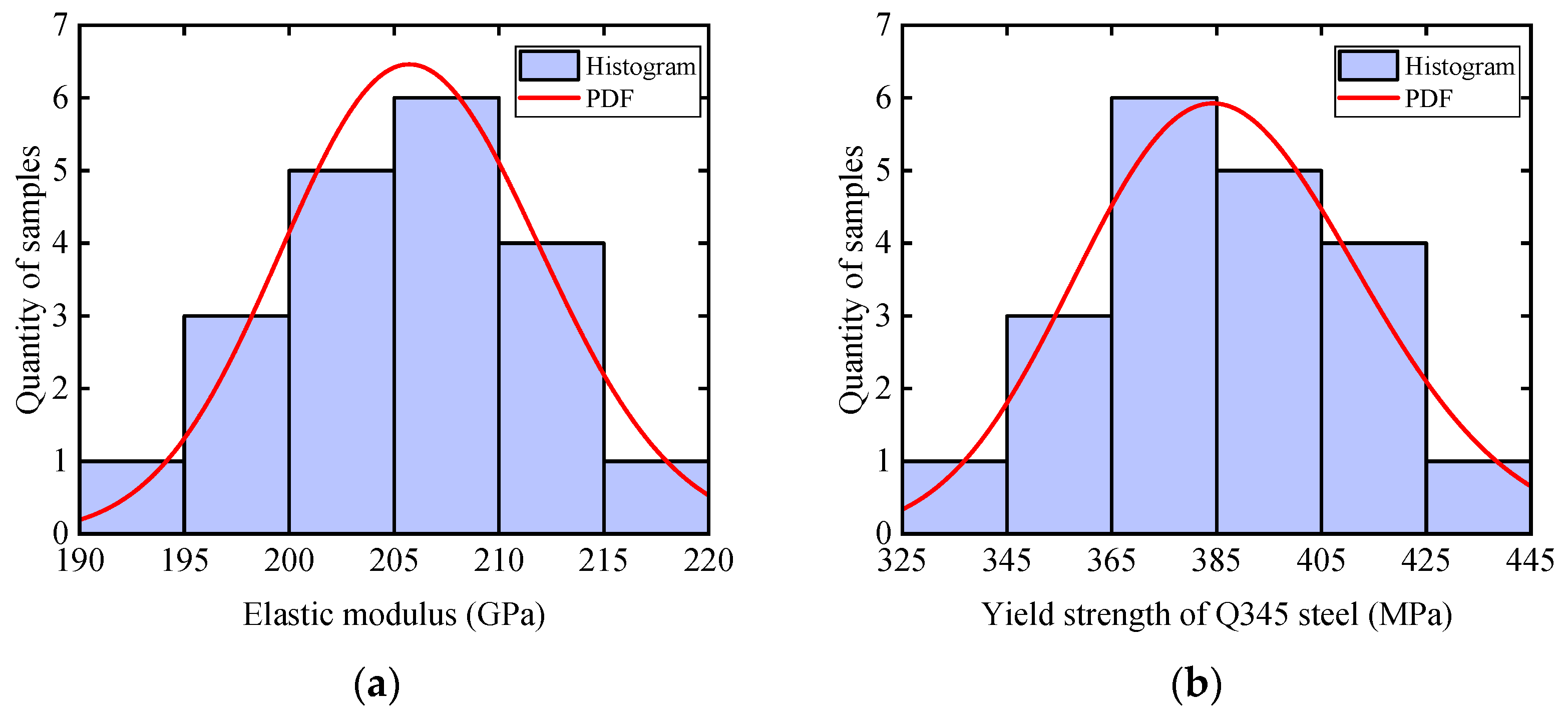 Buildings 12 01500 g005 550