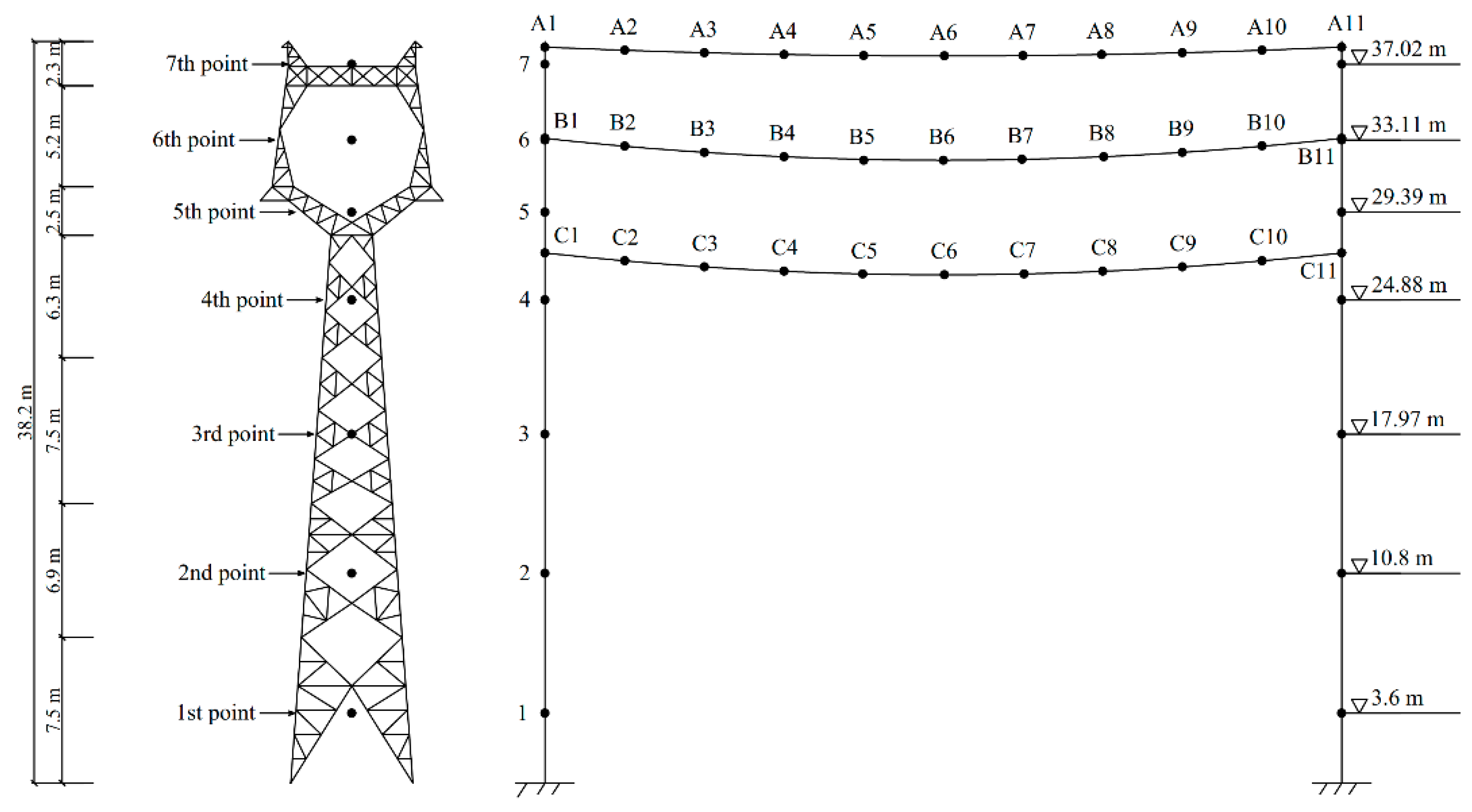Buildings 12 01500 g006 550