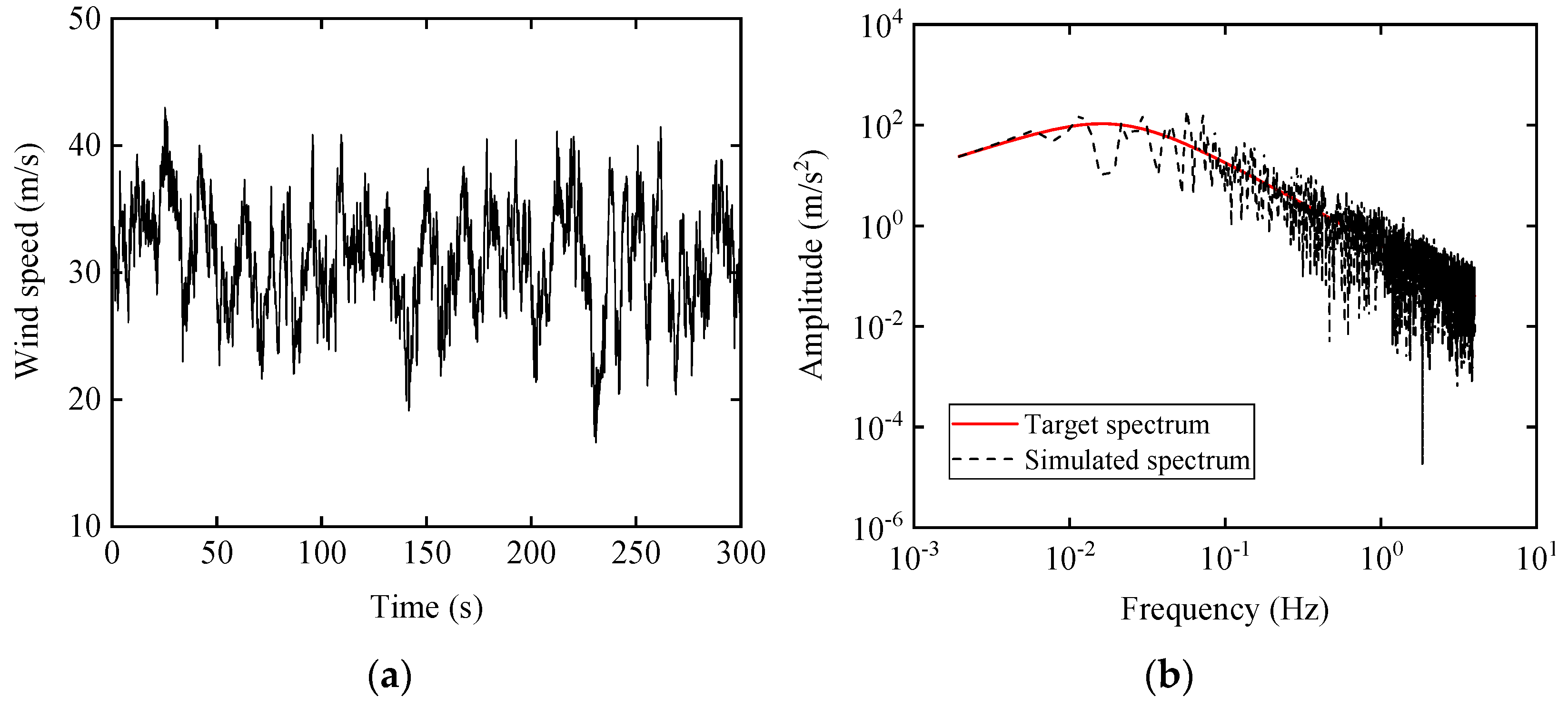 Buildings 12 01500 g007 550