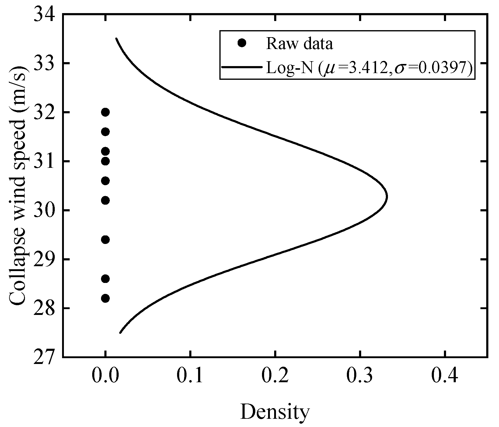 Buildings 12 01500 g008 550