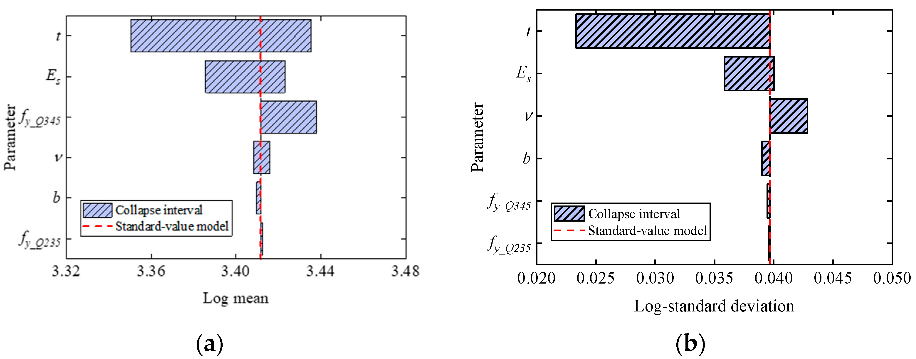 Buildings 12 01500 g009 550