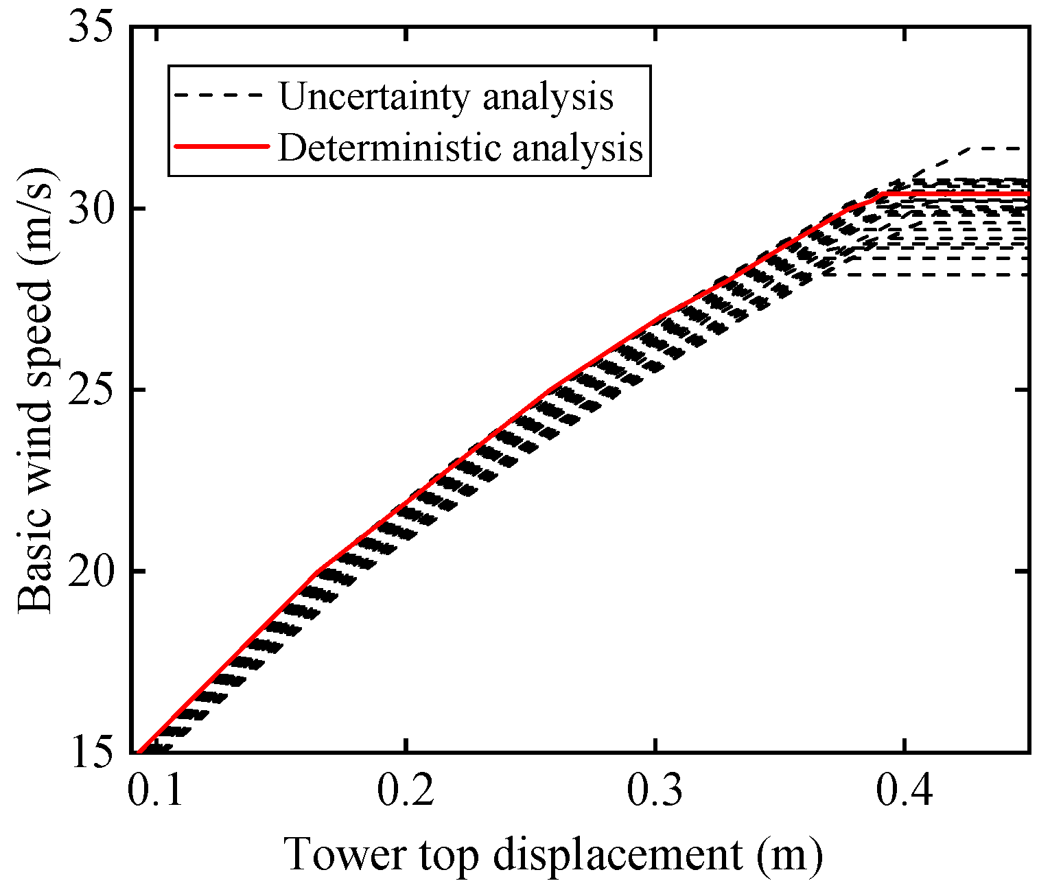 Buildings 12 01500 g010 550
