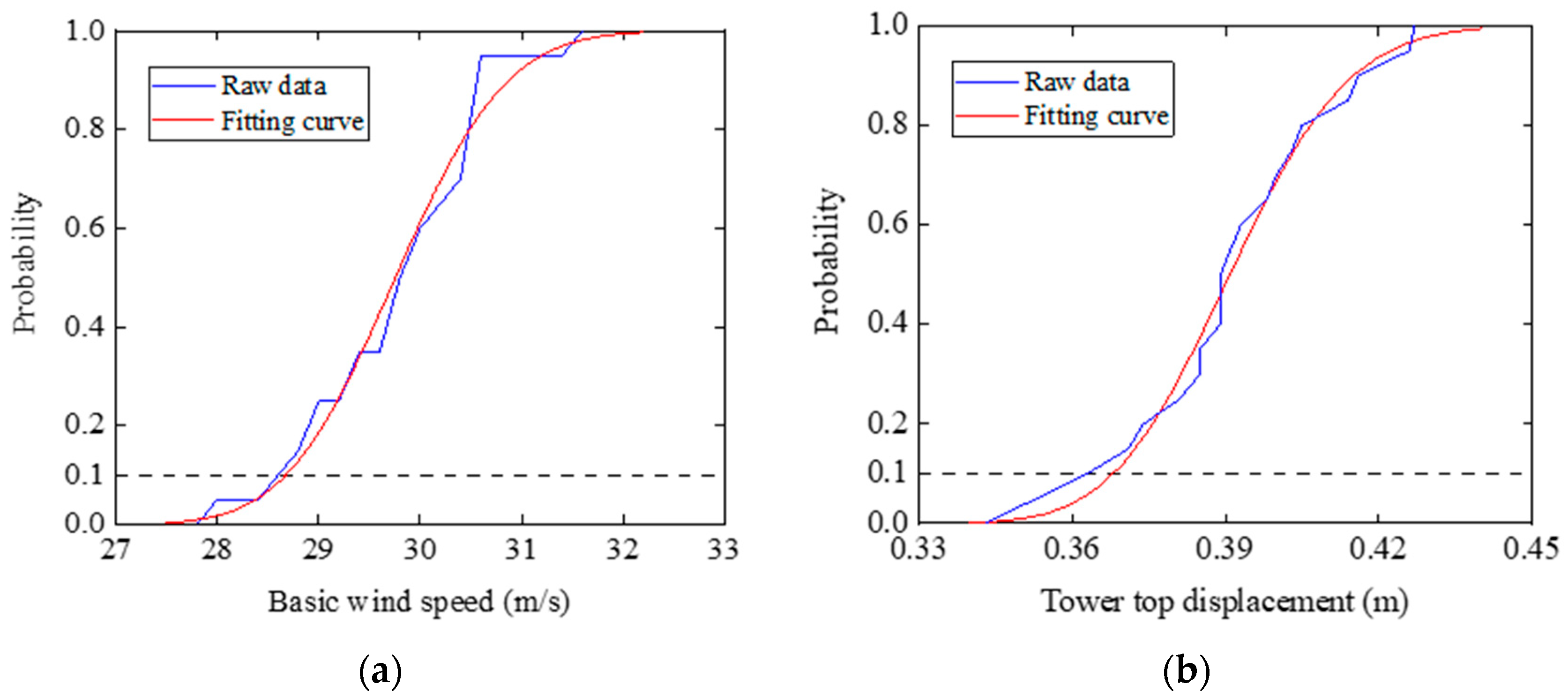 Buildings 12 01500 g011 550
