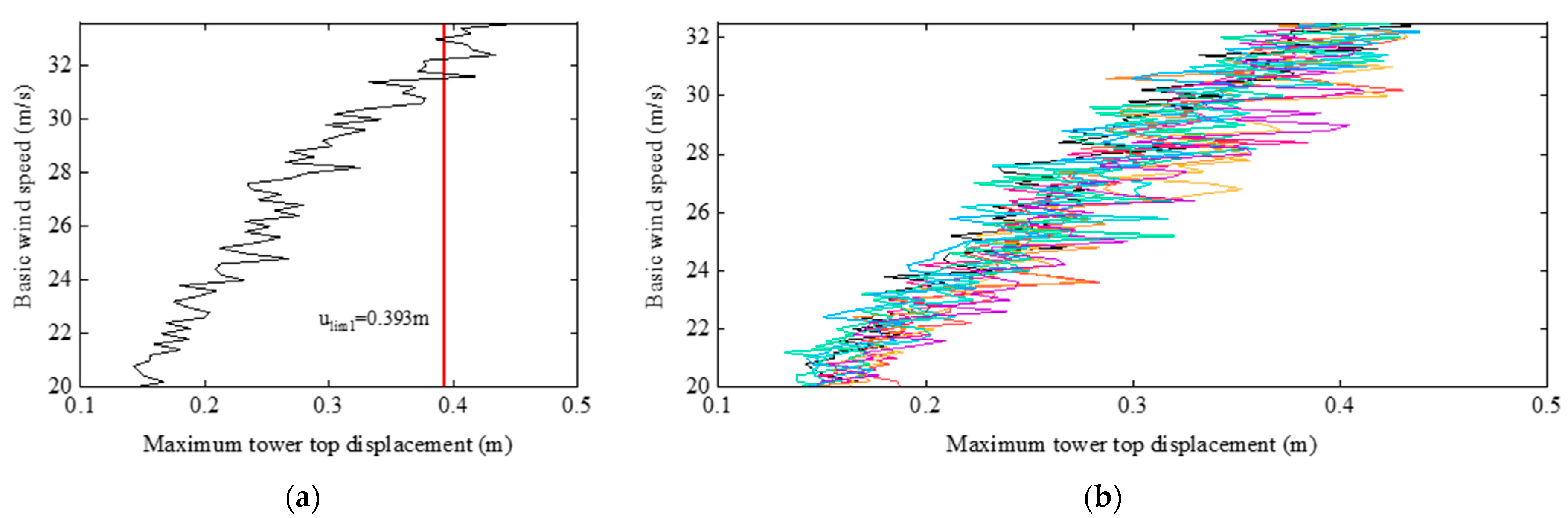 Buildings 12 01500 g012 550