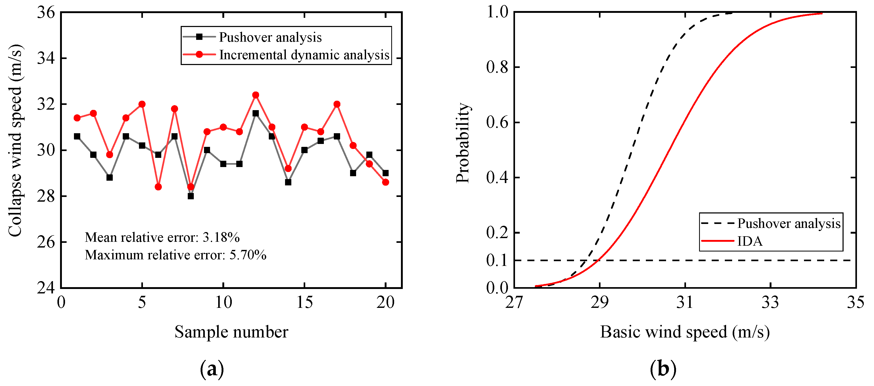 Buildings 12 01500 g013 550