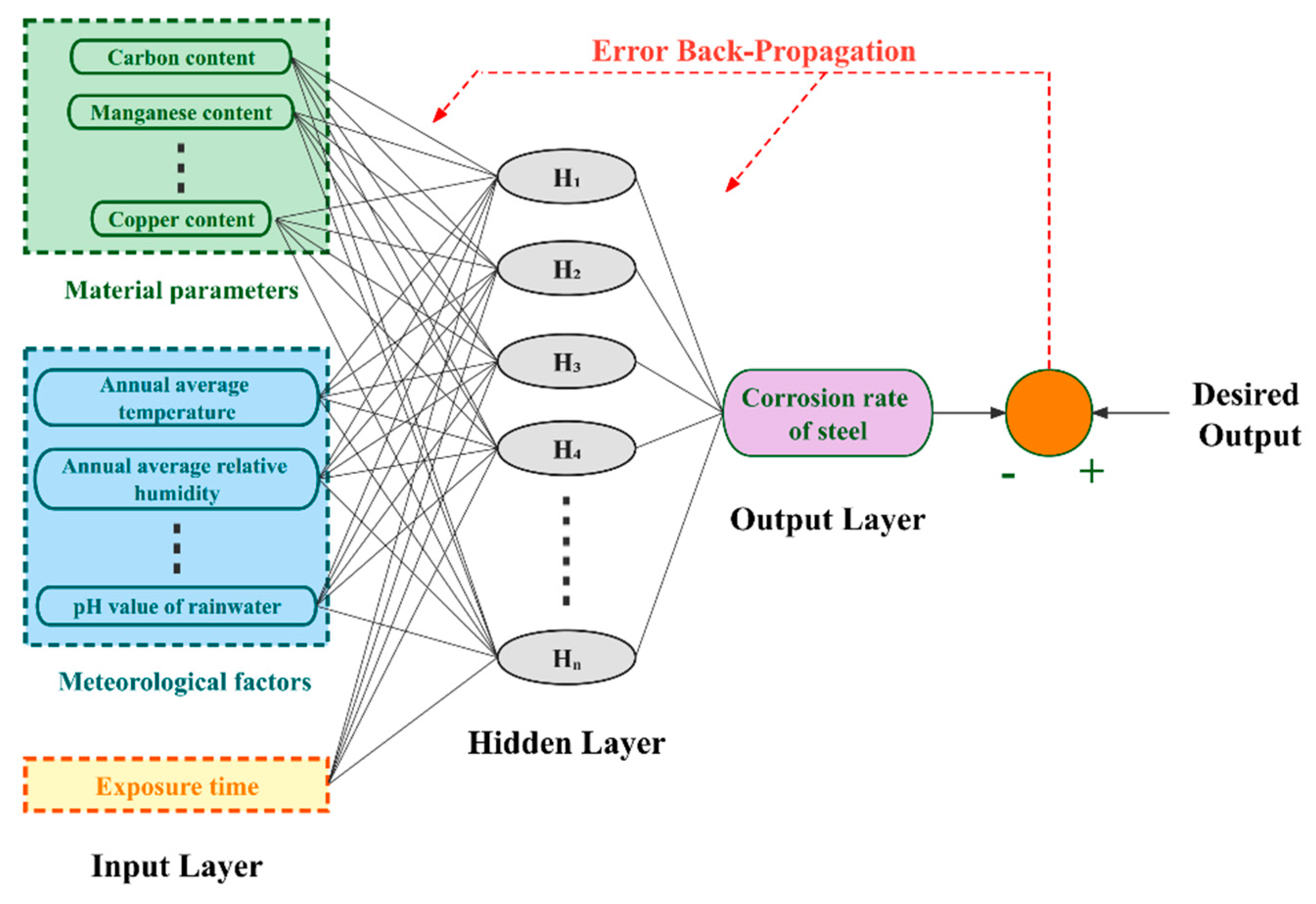 Buildings 12 01500 g014 550