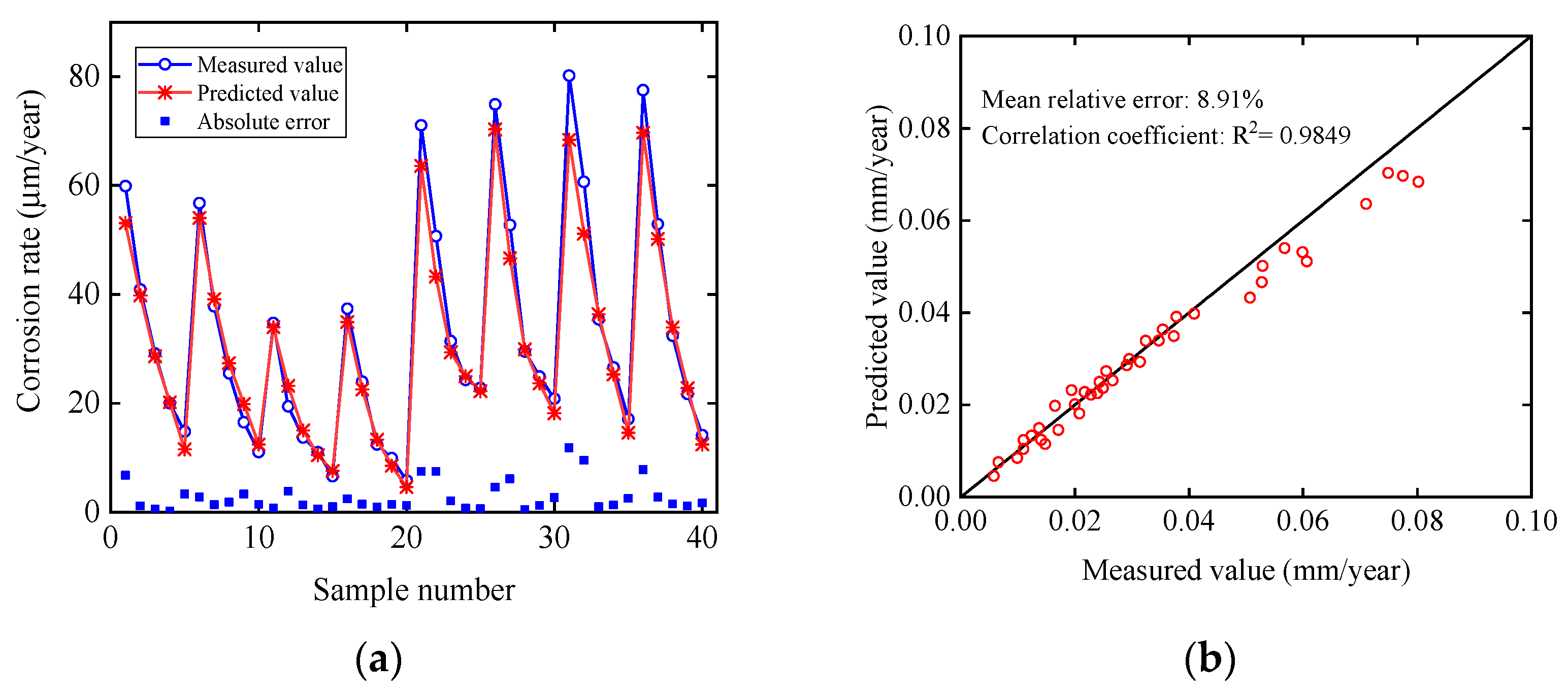 Buildings 12 01500 g015 550