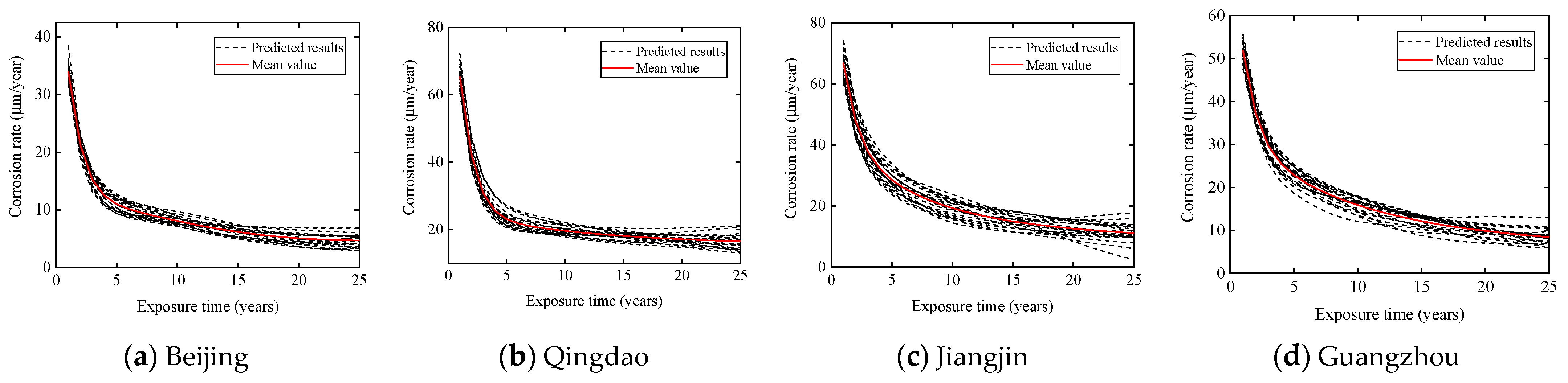 Buildings 12 01500 g016 550