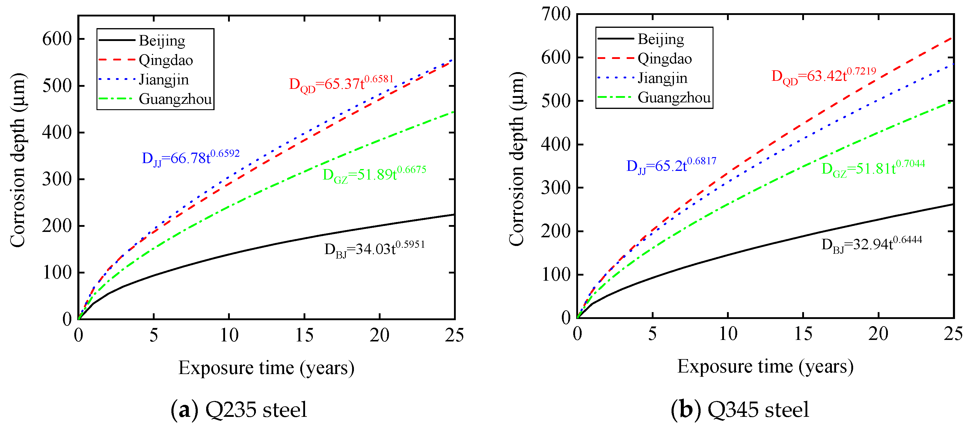 Buildings 12 01500 g018 550