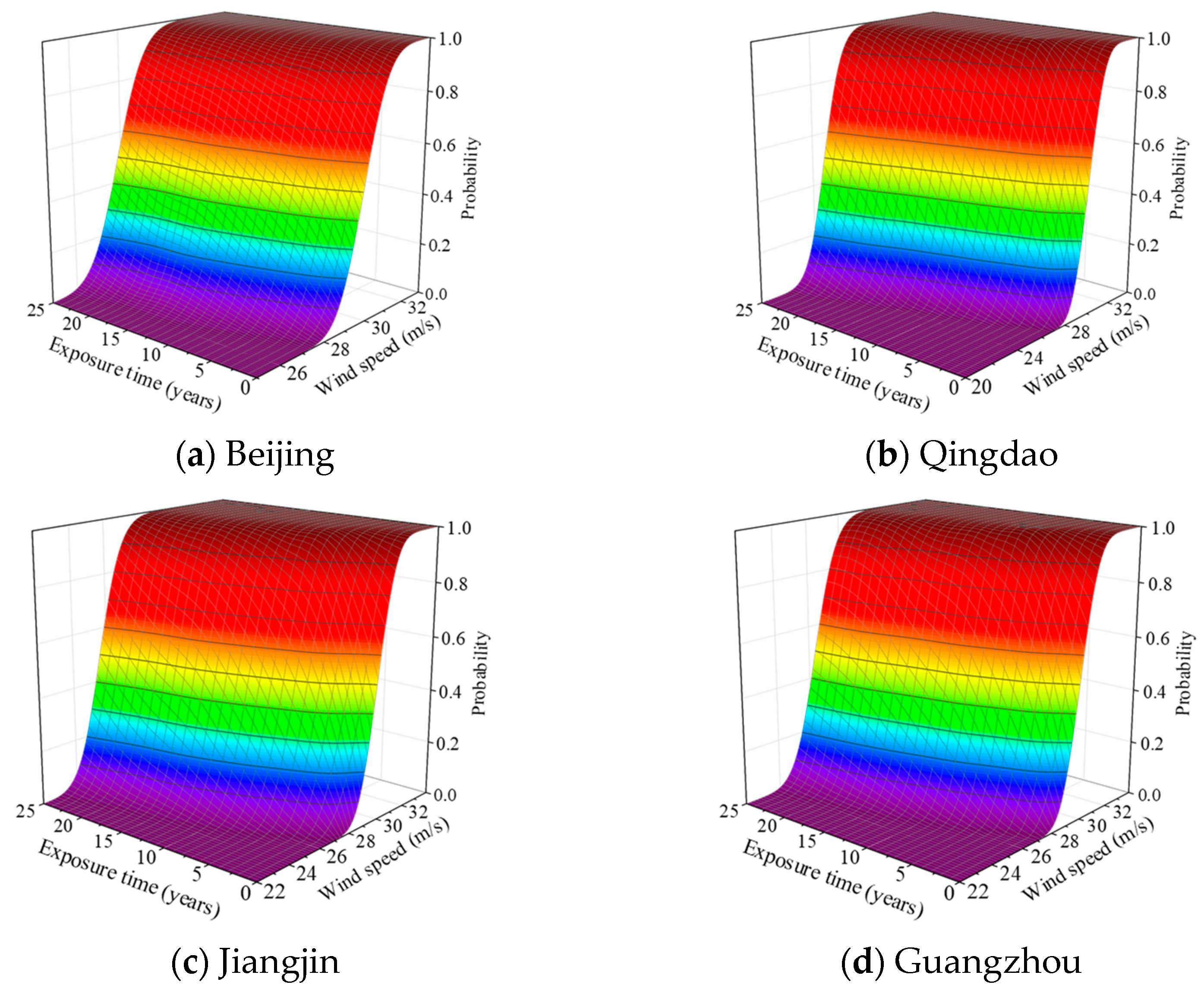 Buildings 12 01500 g019 550