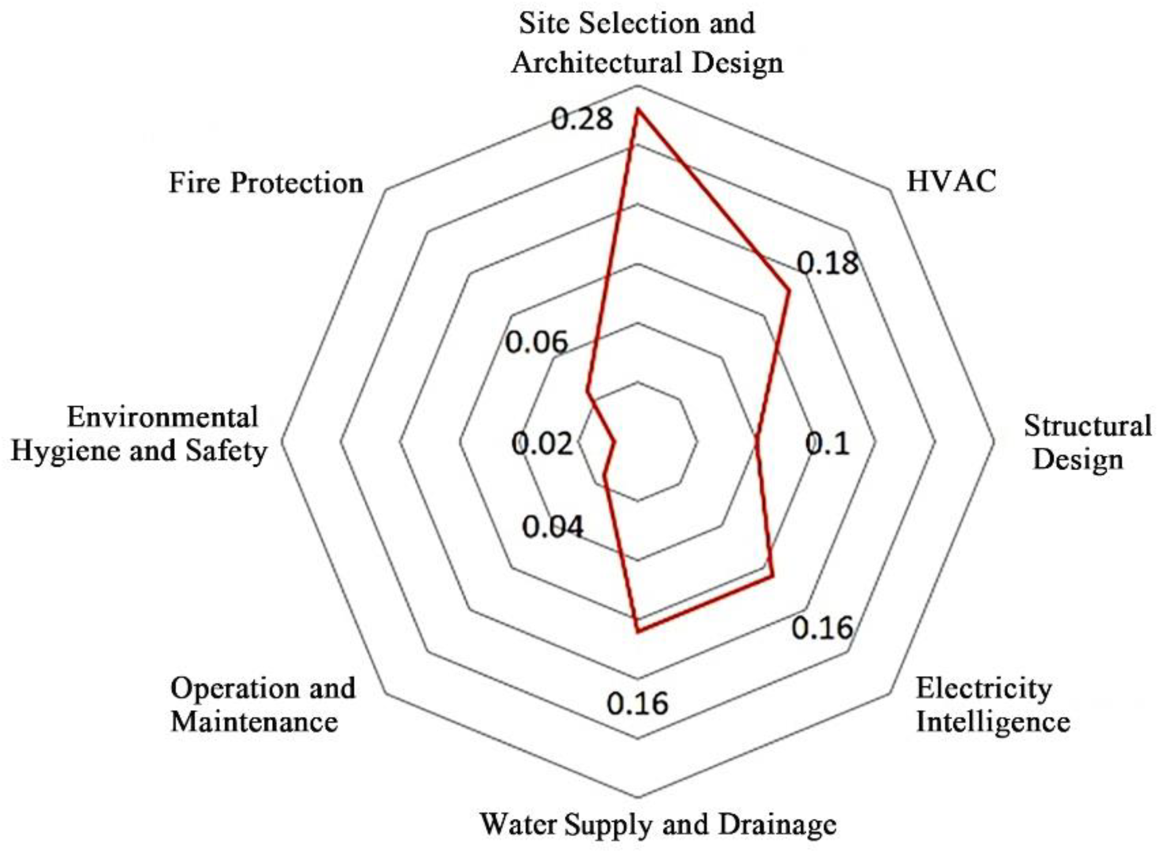 Buildings 12 01502 g004