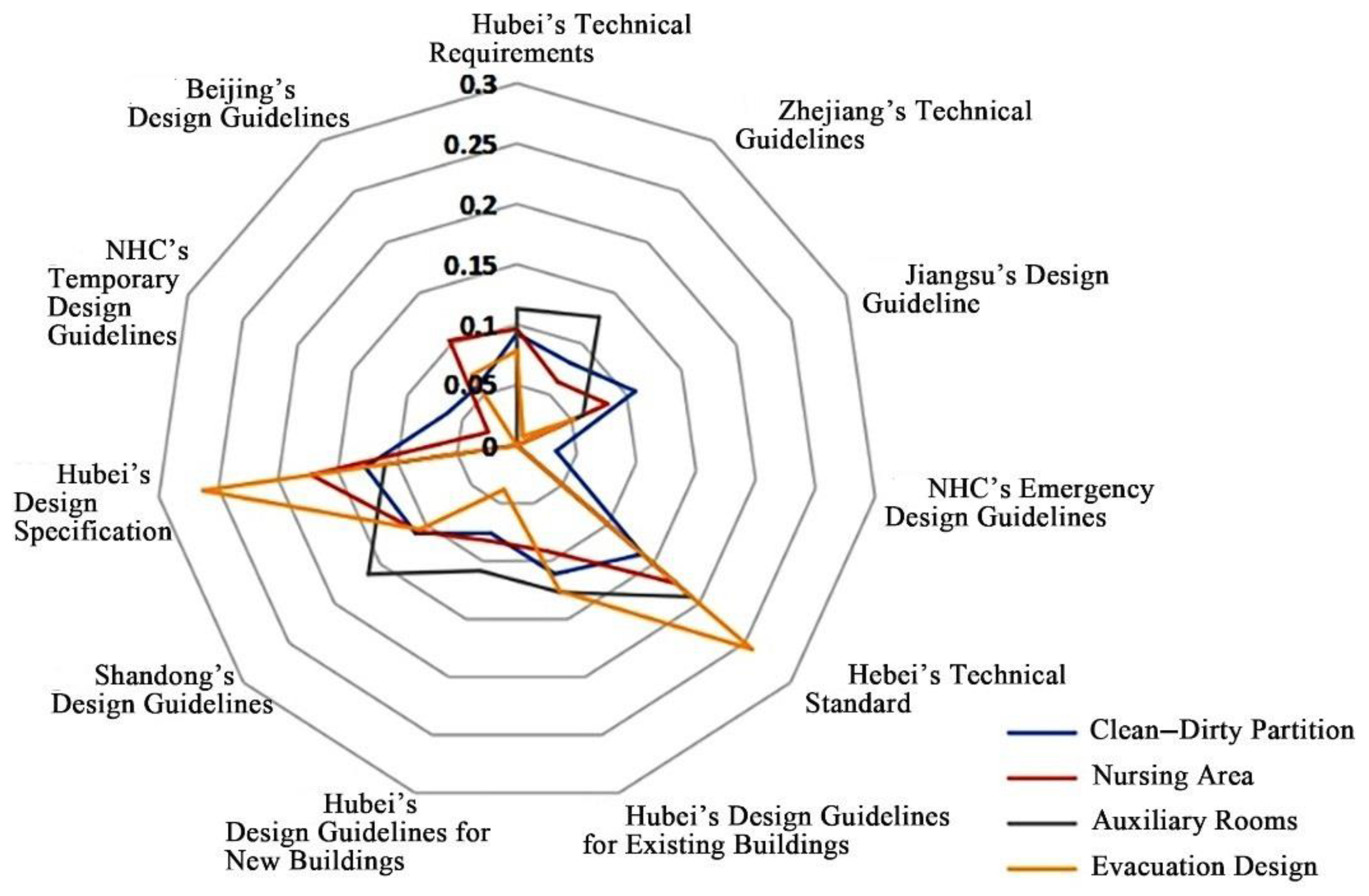 Buildings 12 01502 g005