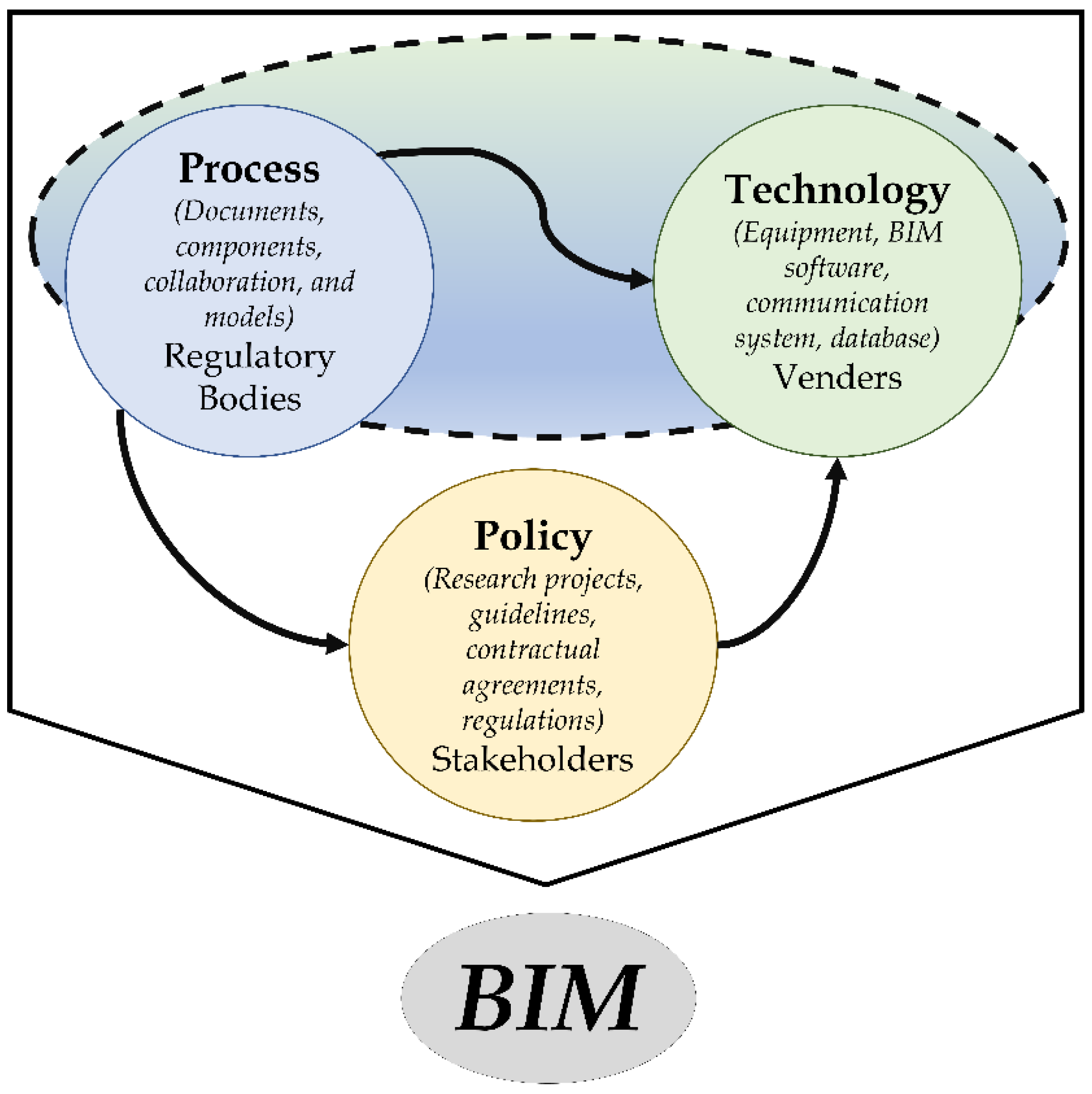 Buildings 12 01503 g002 Buildings 12 01503 g002