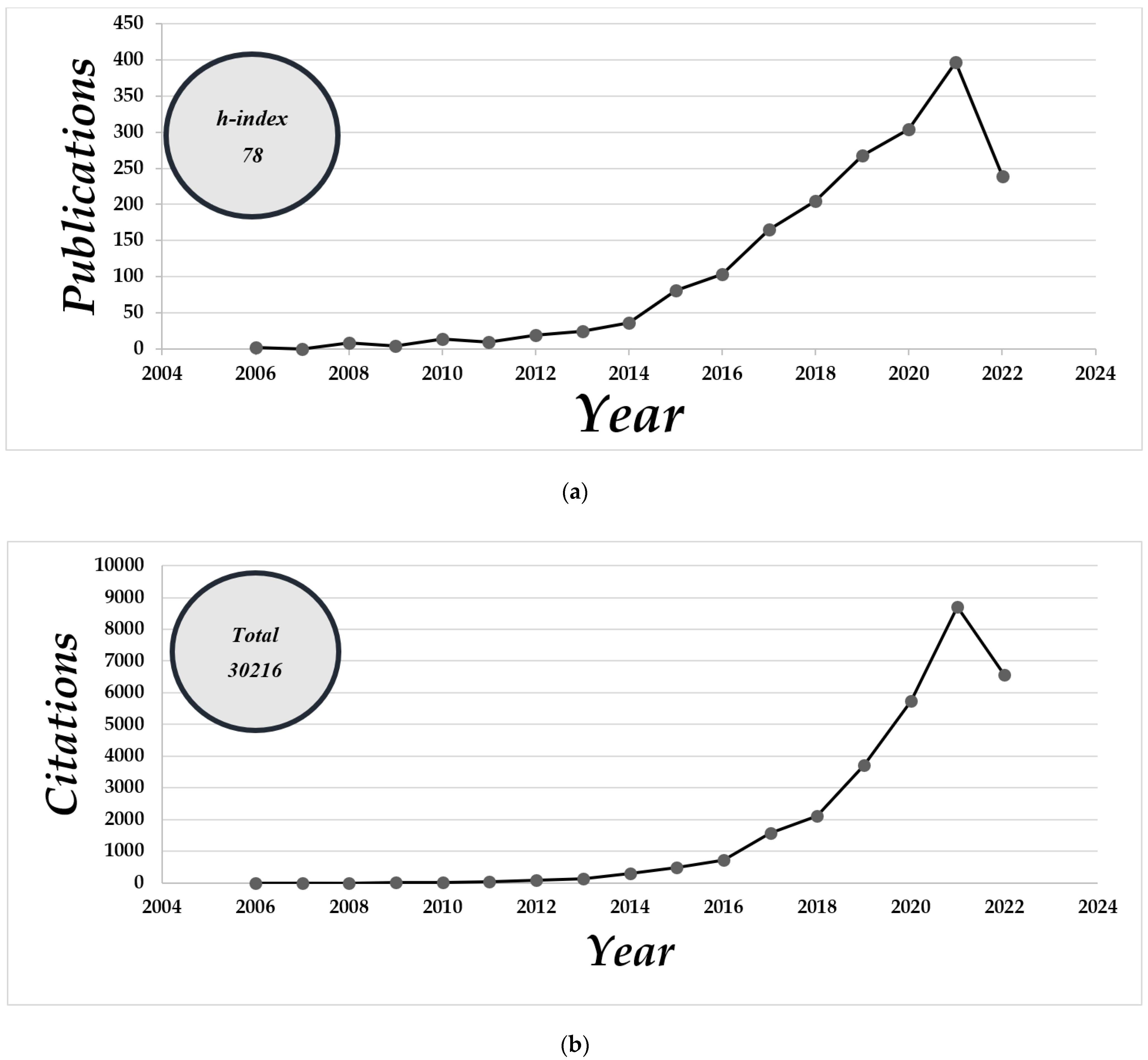 Buildings 12 01503 g004 Buildings 12 01503 g004