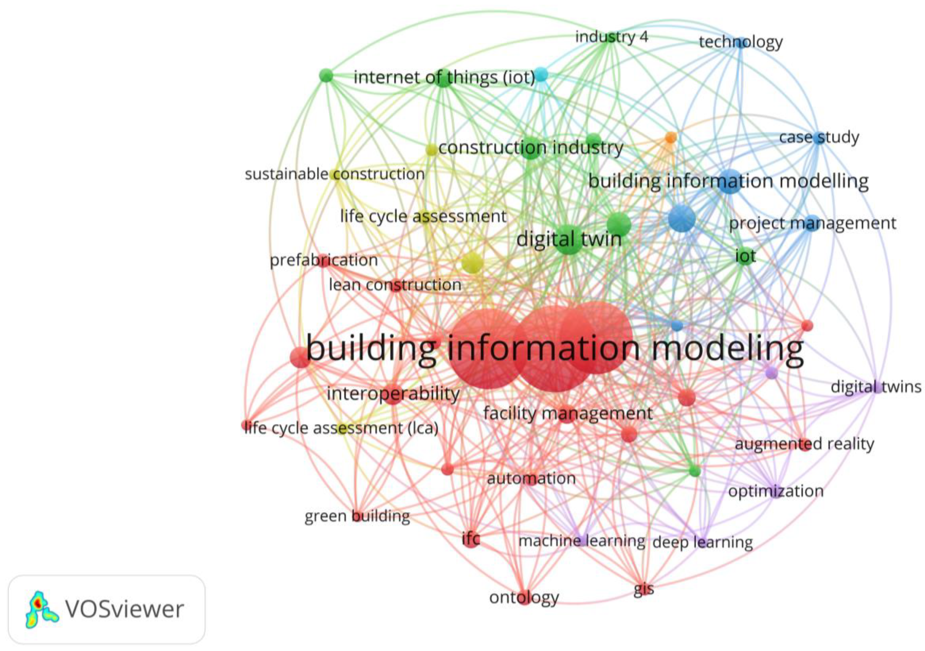 Buildings 12 01503 g008 Buildings 12 01503 g008