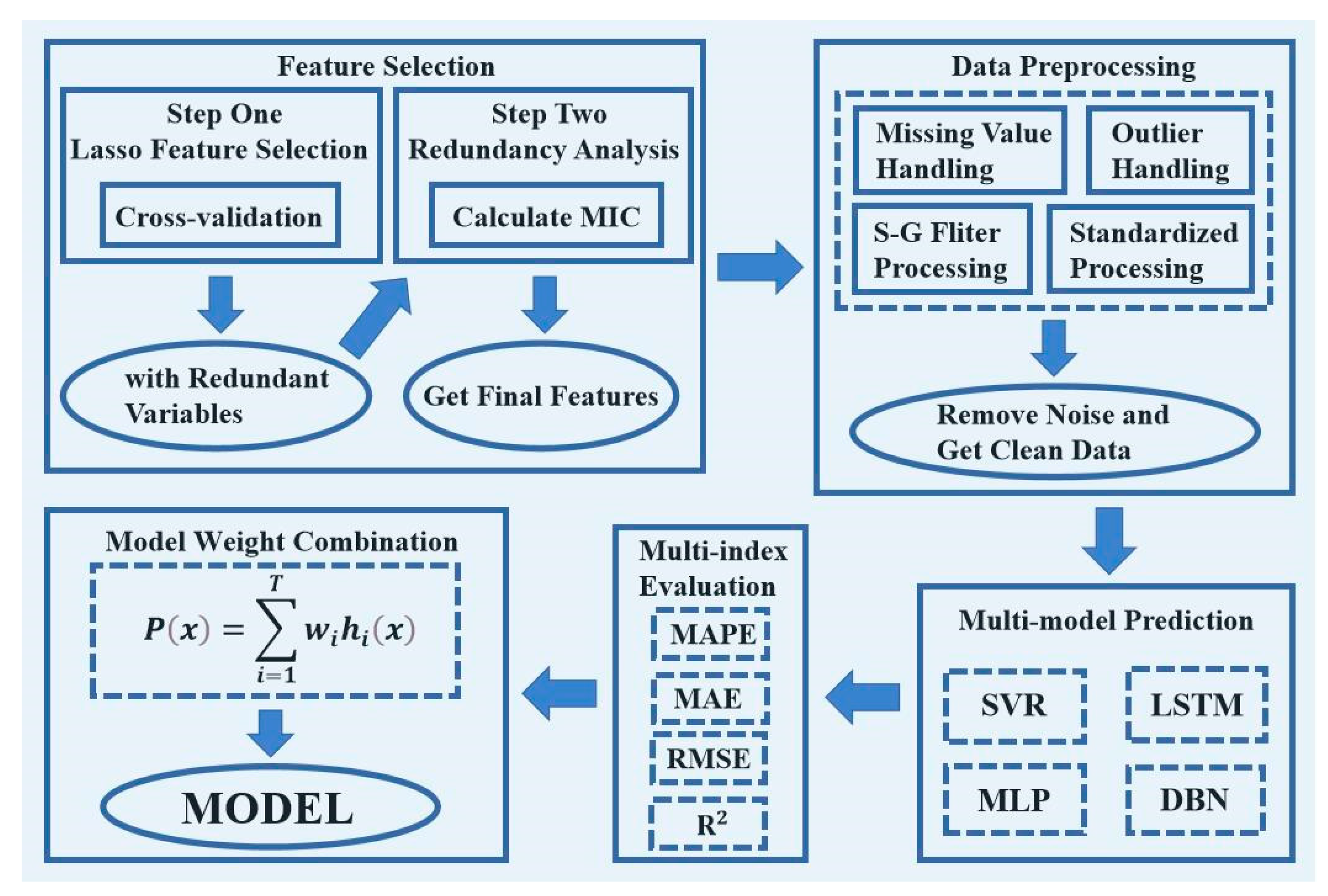 Buildings 12 01505 g002 550