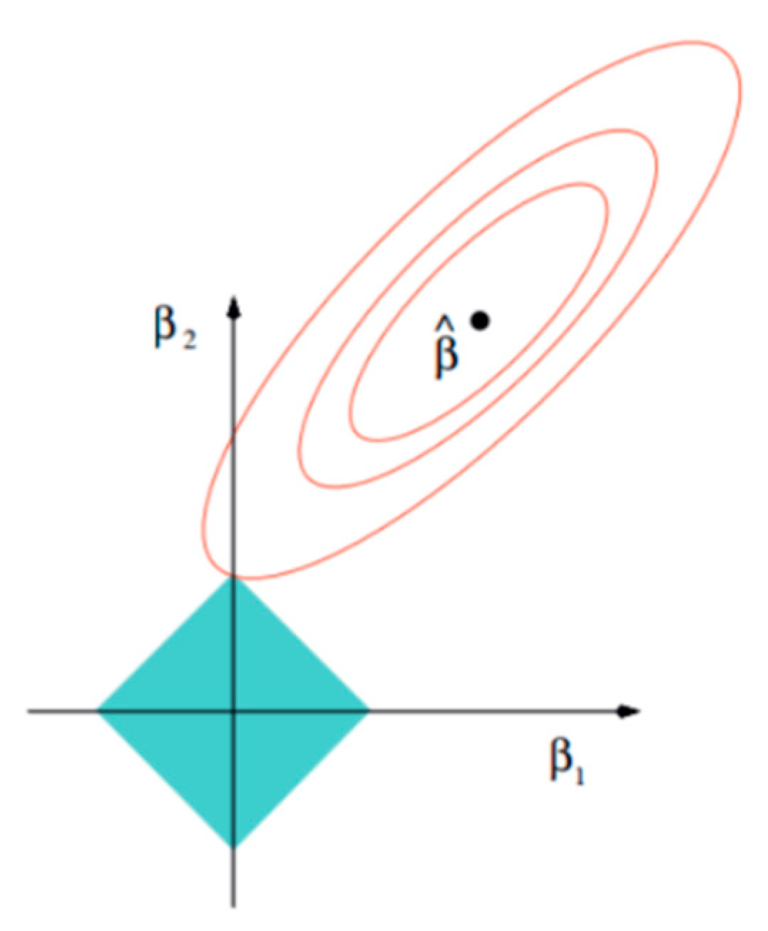Buildings 12 01505 g004 550