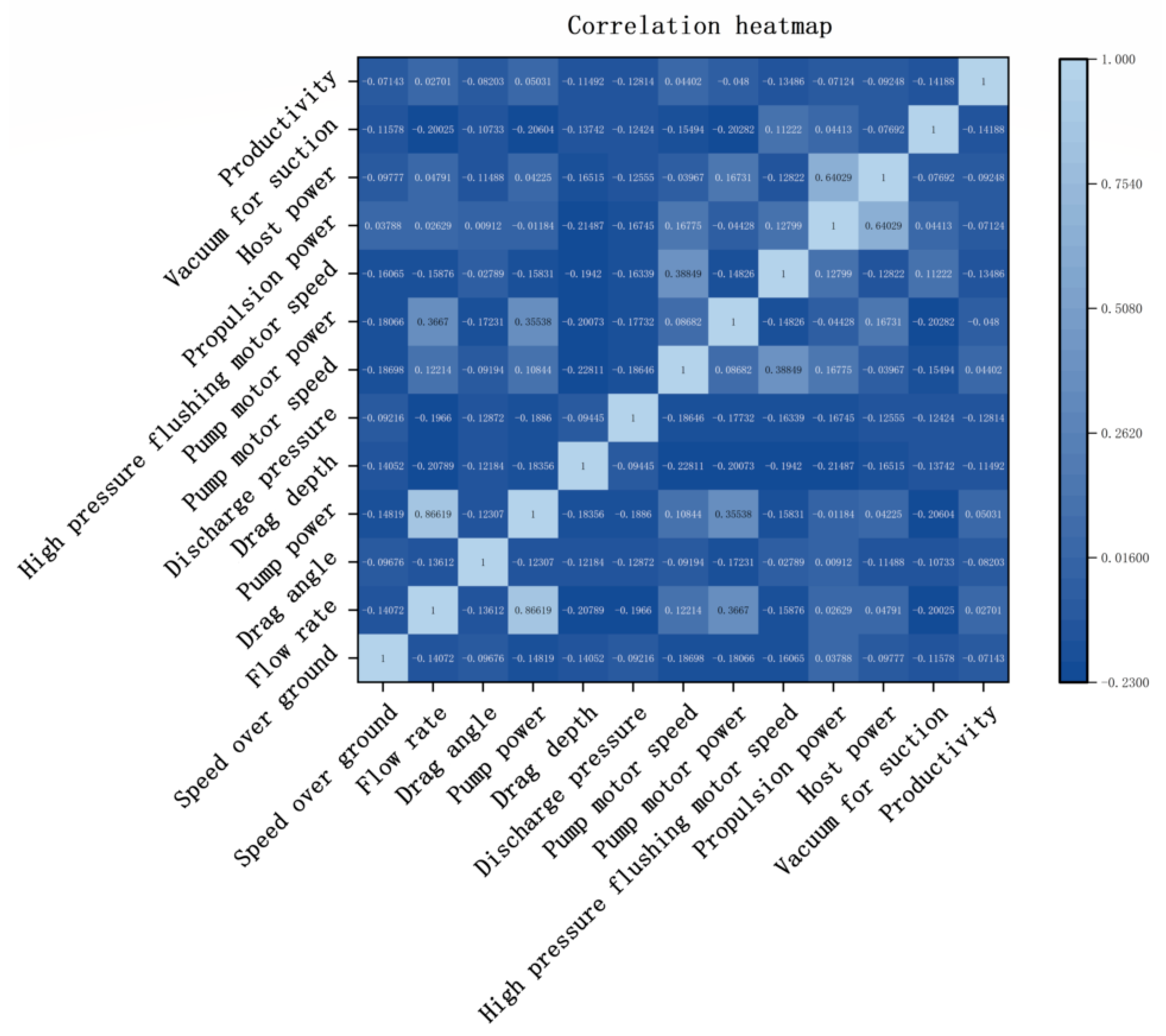 Buildings 12 01505 g006 550