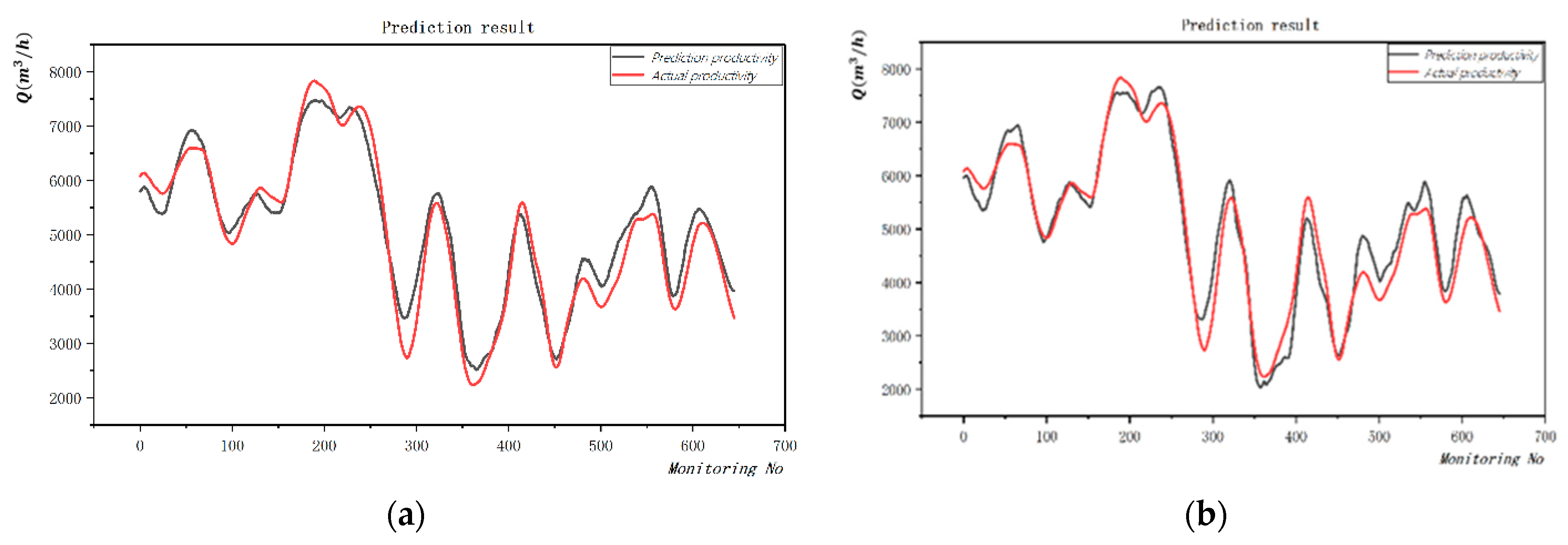 Buildings 12 01505 g008a 550