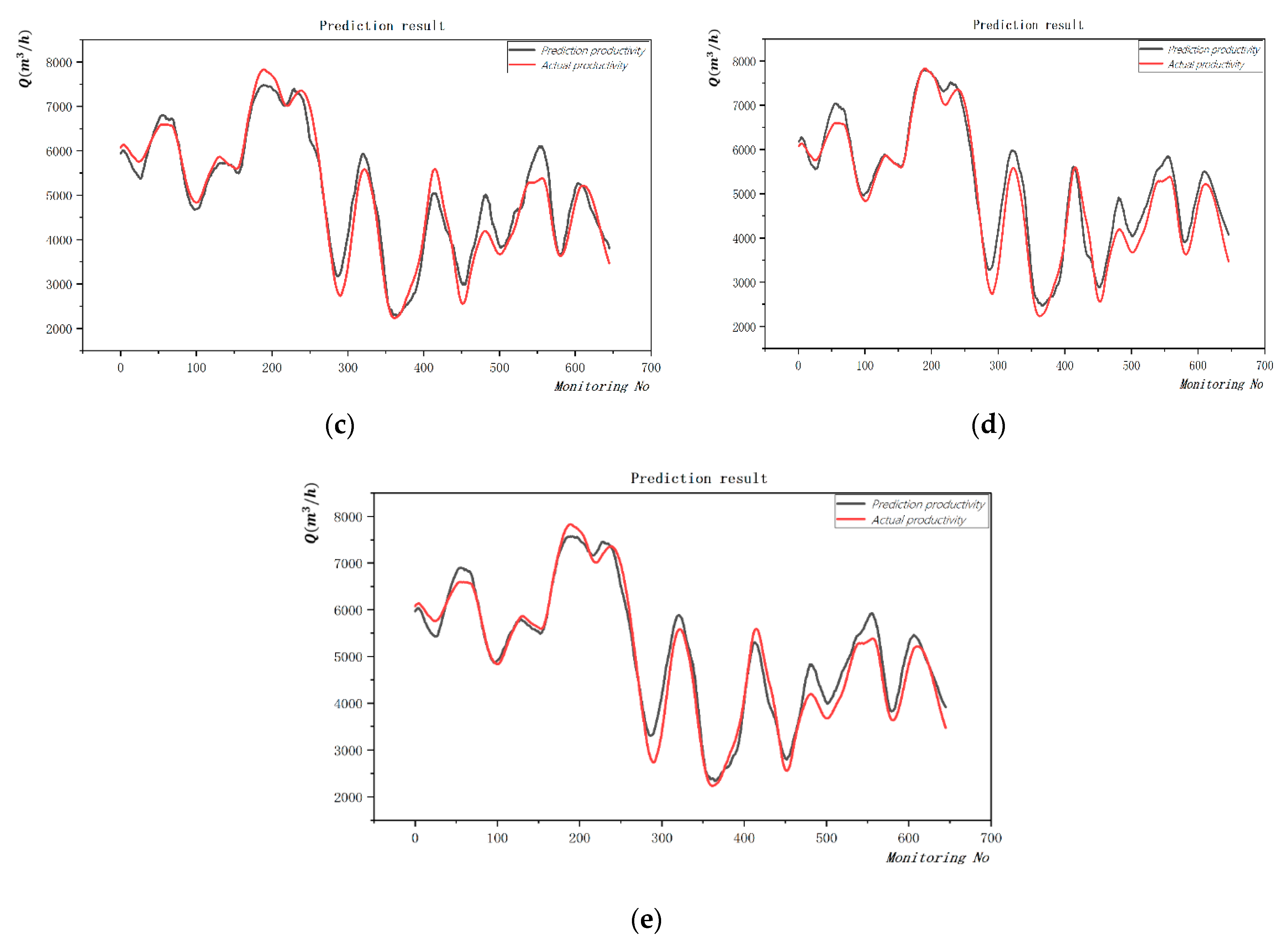 Buildings 12 01505 g008b 550