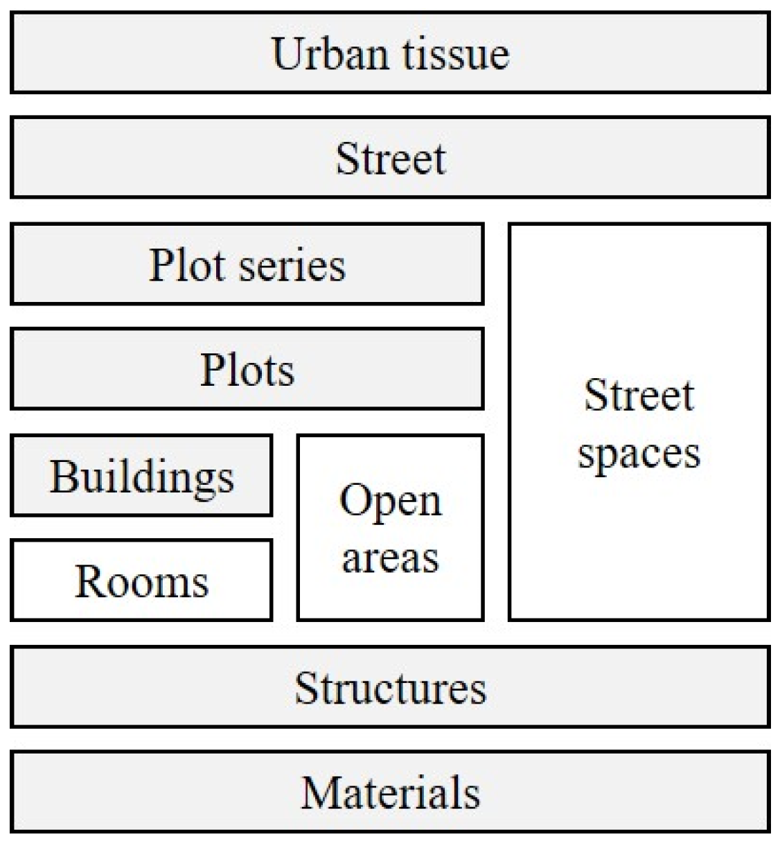 Buildings 12 01508 g001 550