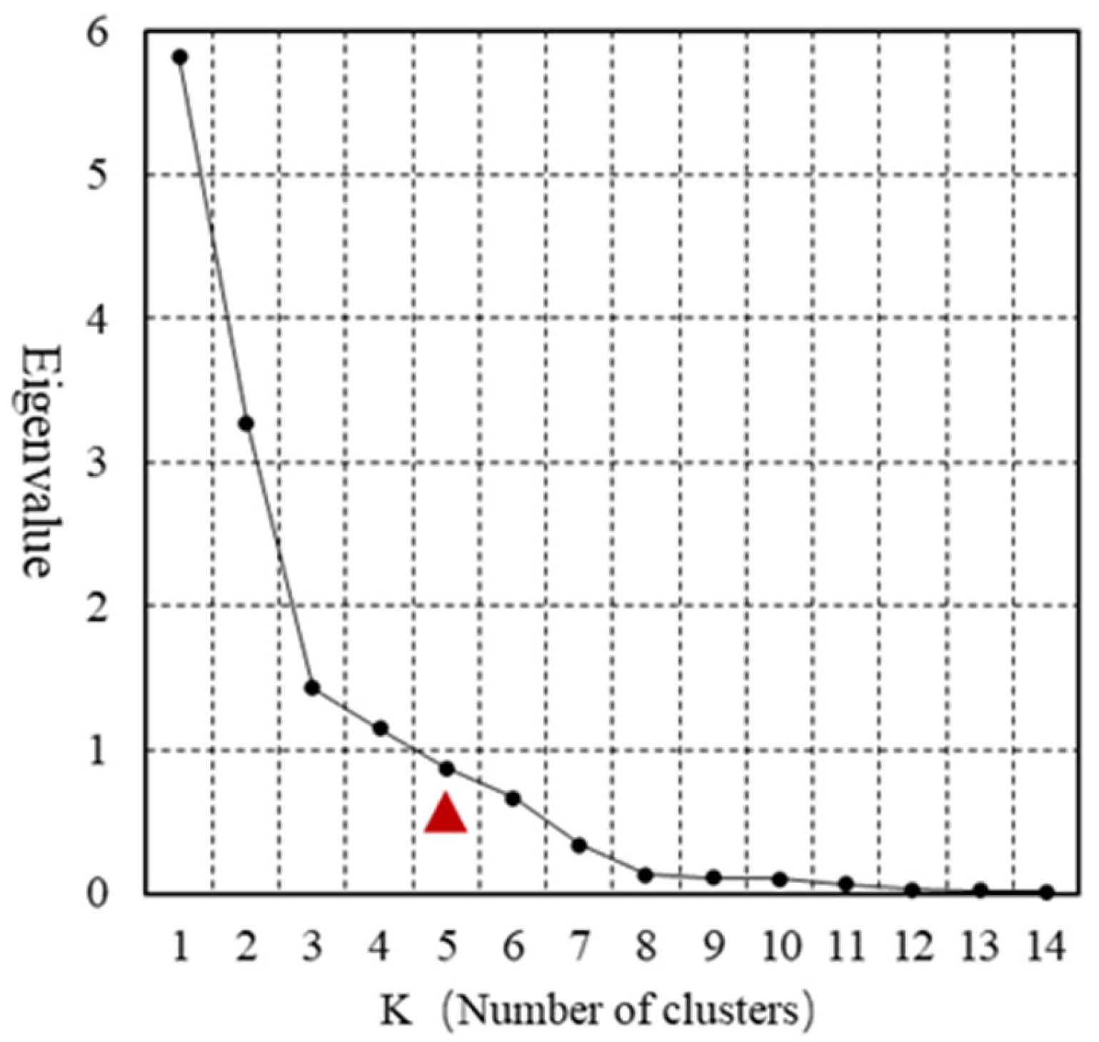Buildings 12 01508 g008 550