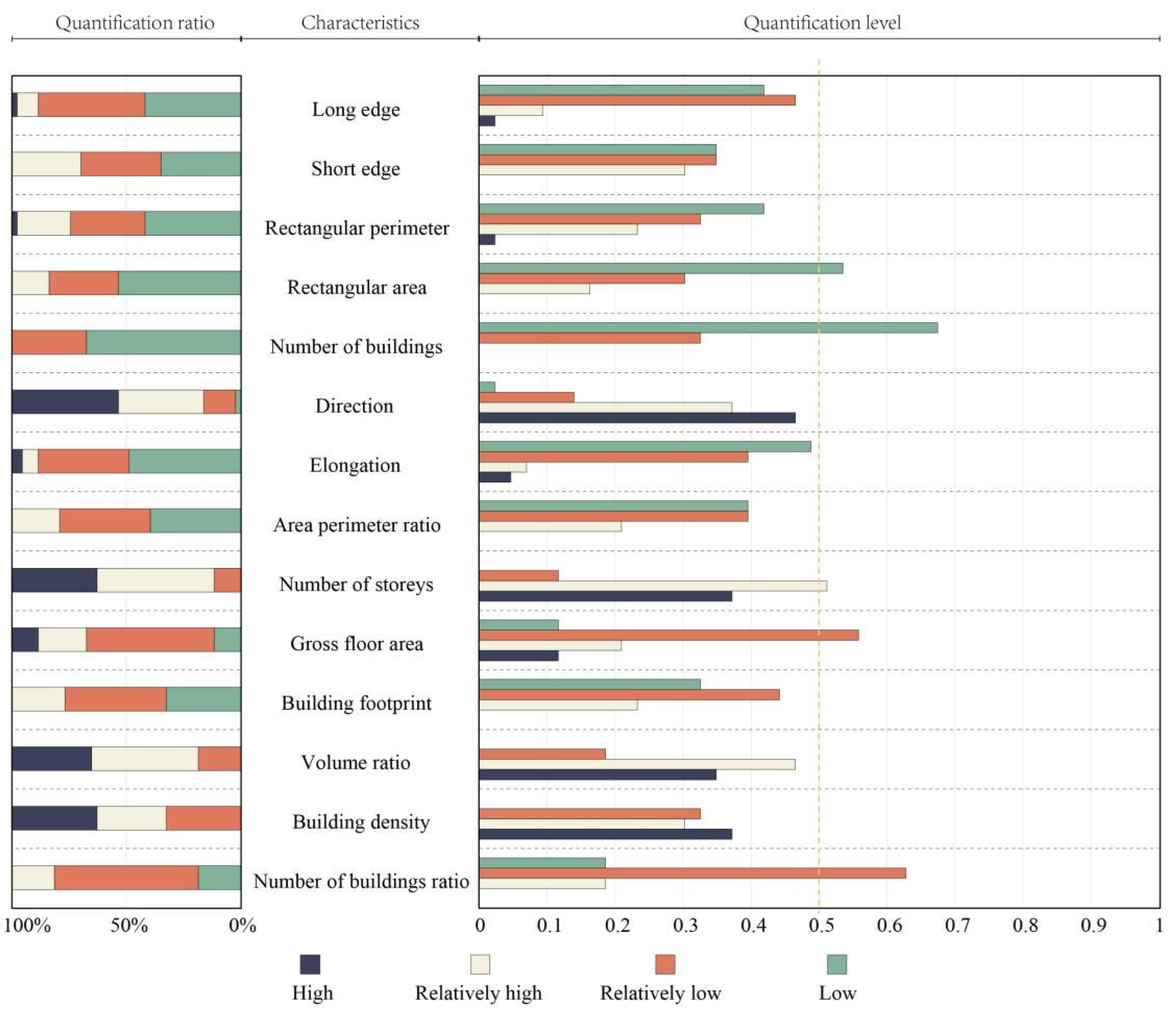Buildings 12 01508 g011 550